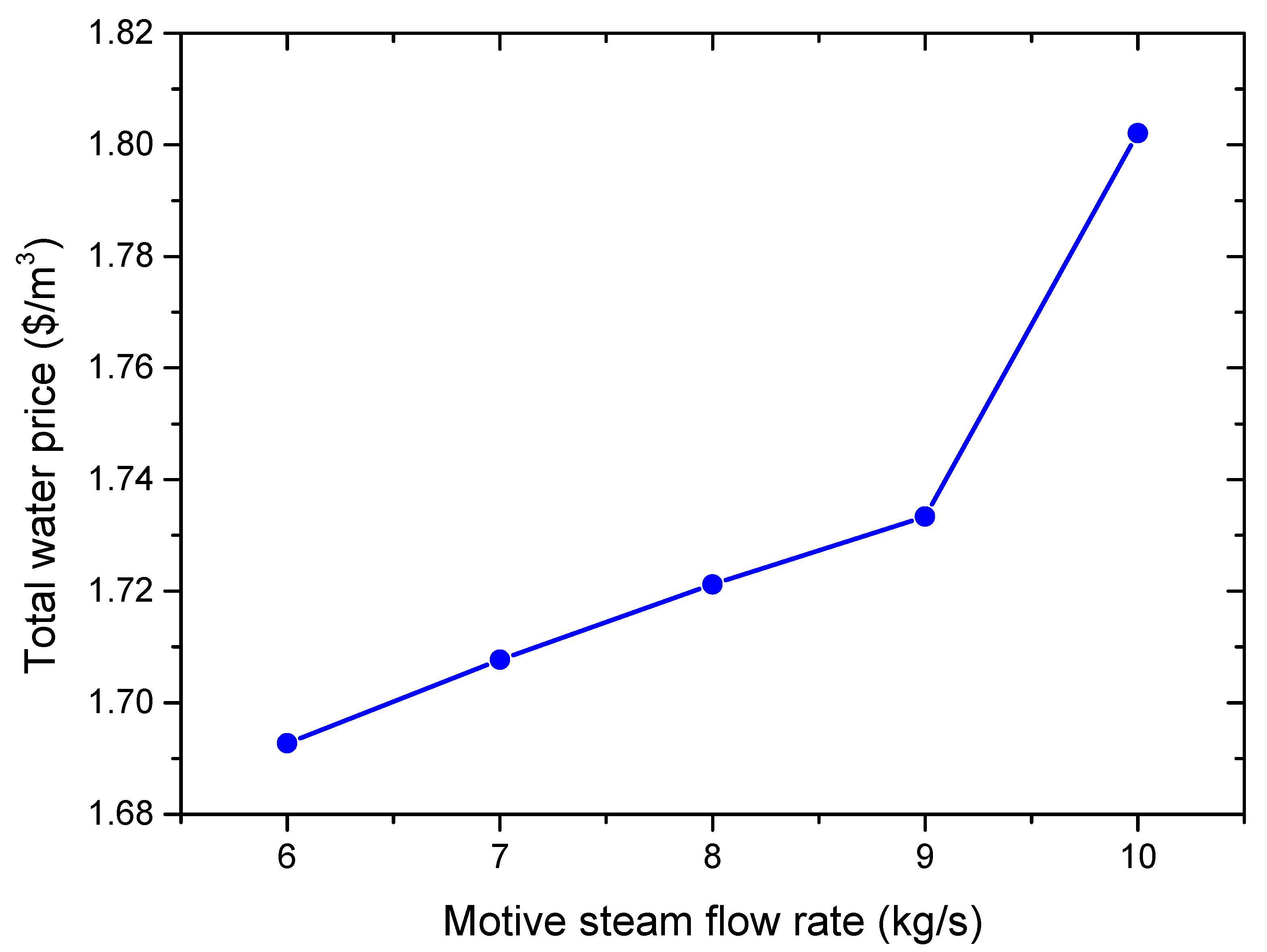 Water 15 01225 g006 Water 15 01225 g006