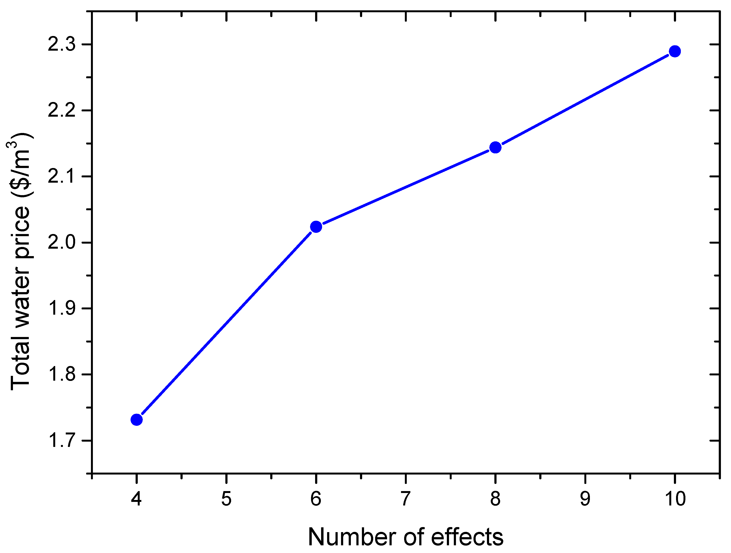 Water 15 01225 g007 Water 15 01225 g007