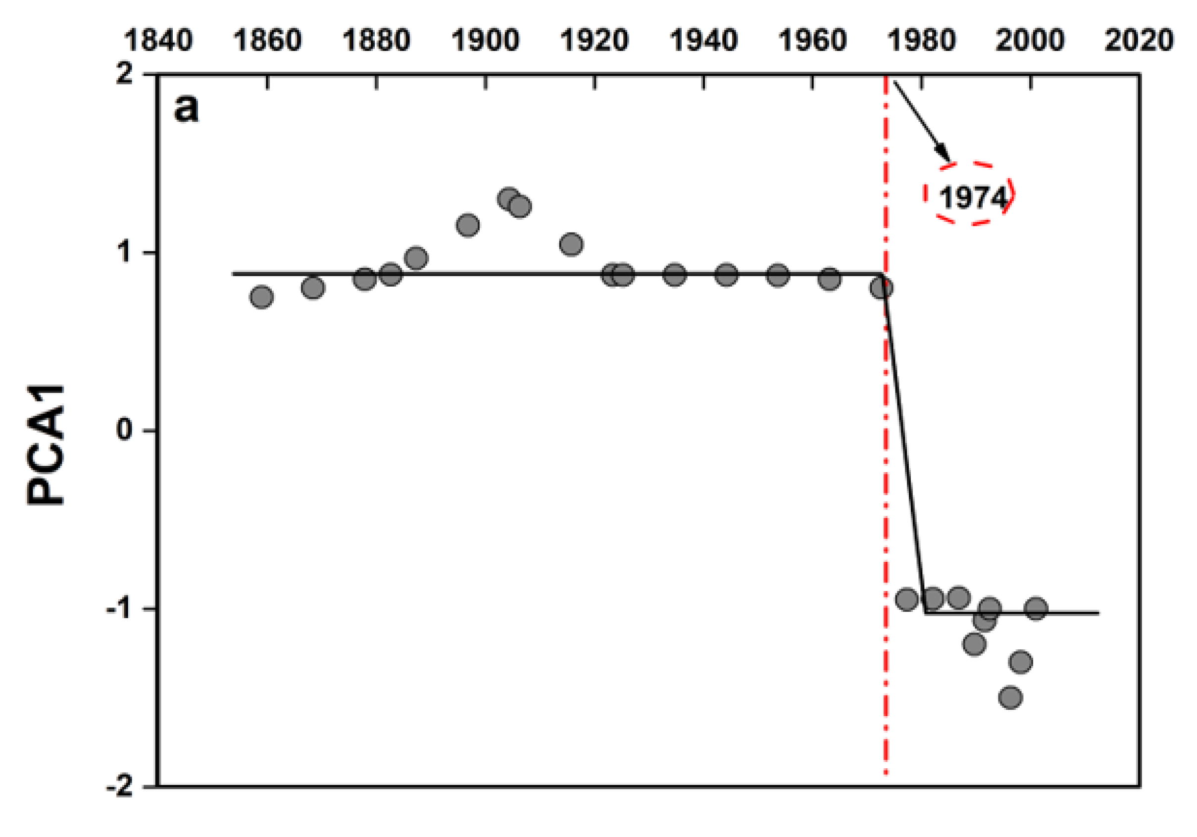 Water 15 01245 g004a