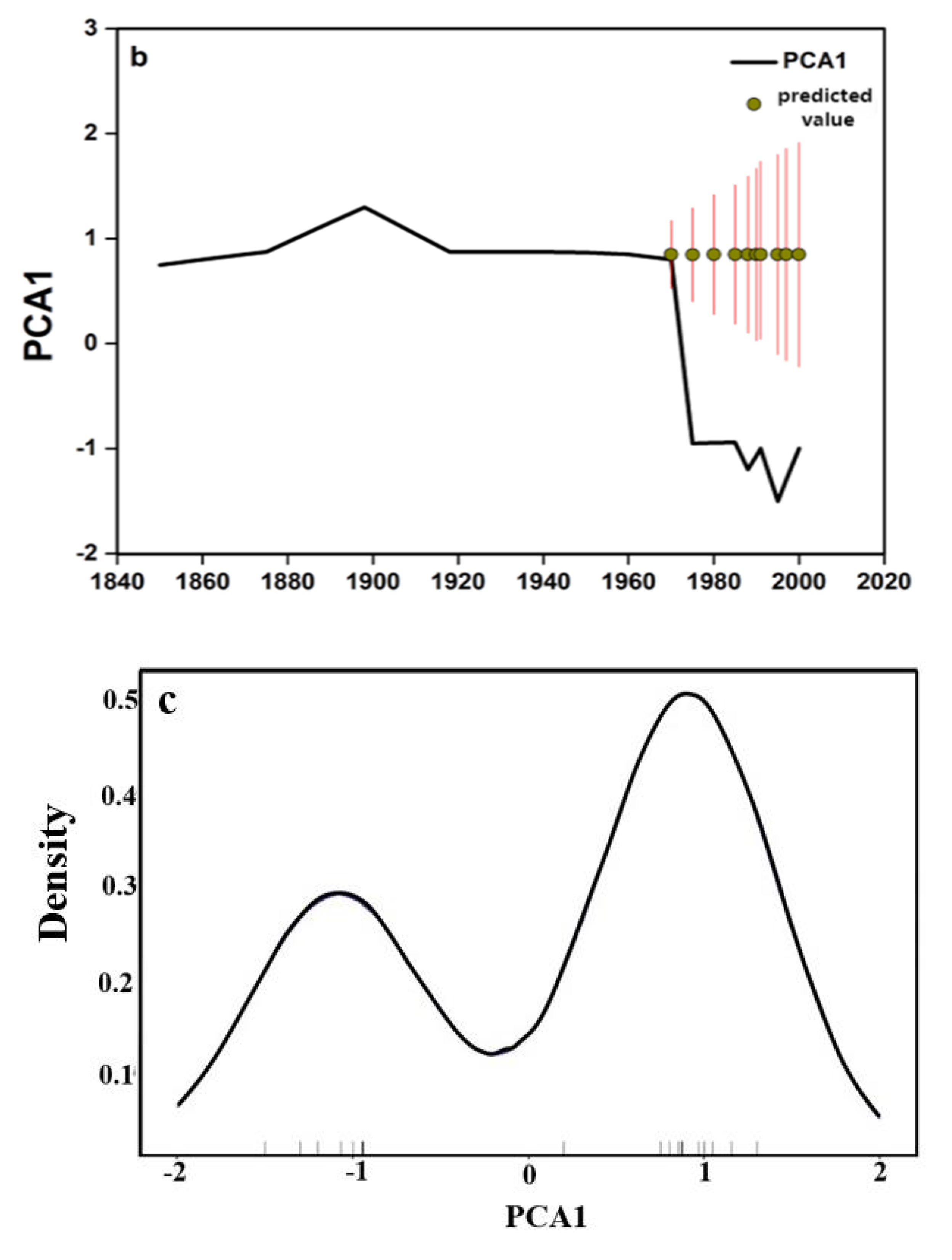 Water 15 01245 g004b