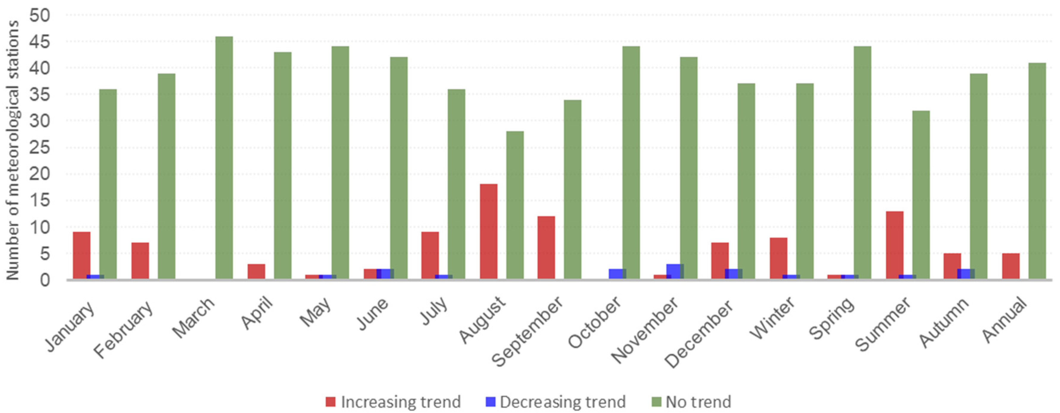 Water 15 01273 g003 Water 15 01273 g003