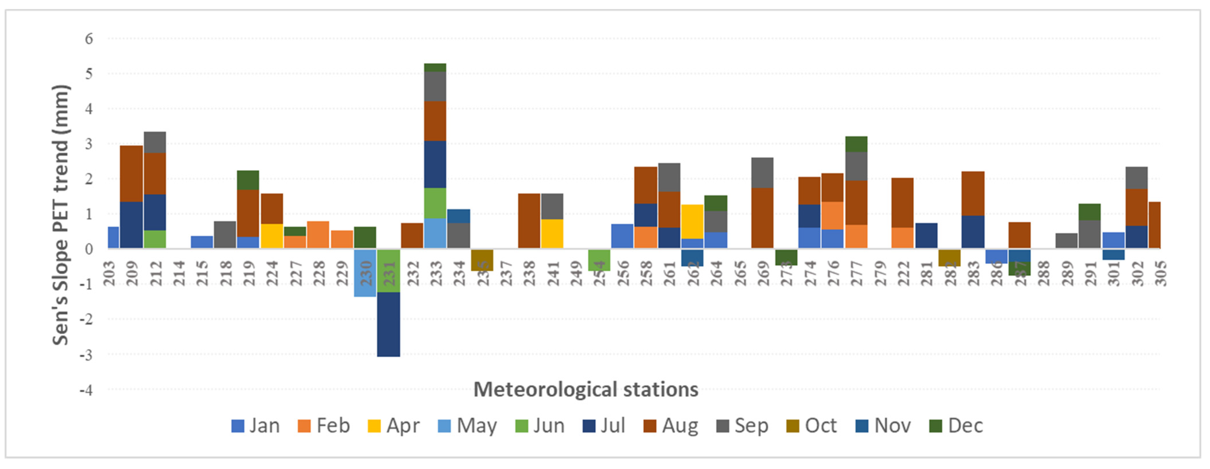 Water 15 01273 g005 Water 15 01273 g005
