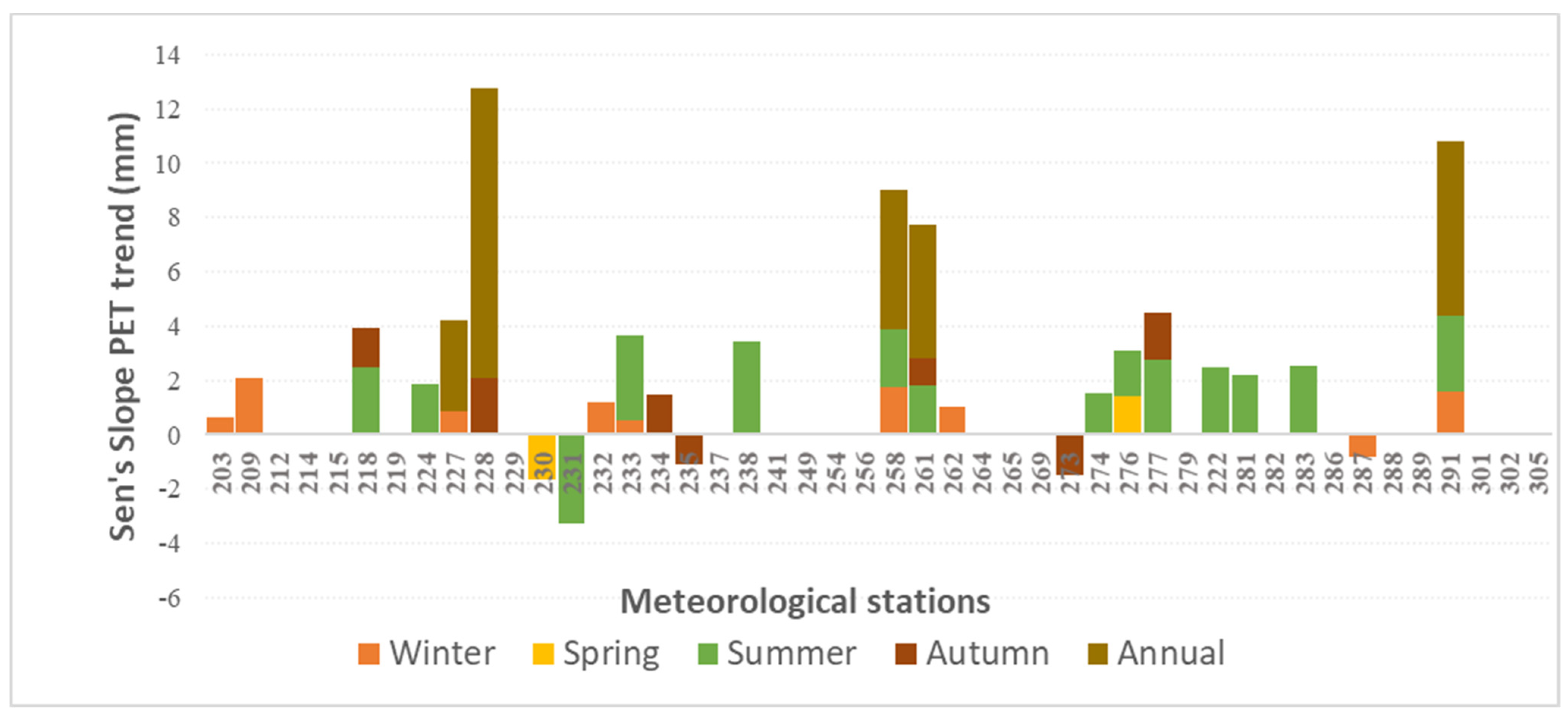 Water 15 01273 g006 Water 15 01273 g006
