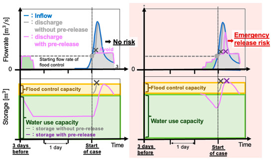 Water 15 01277 g006 550