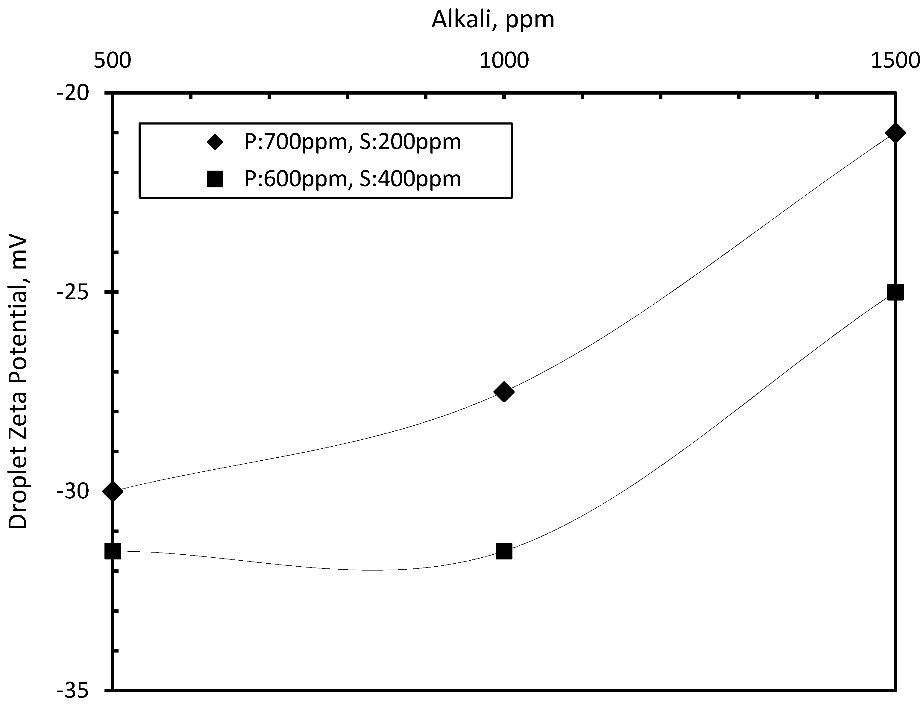 Water 15 01290 g012 Water 15 01290 g012