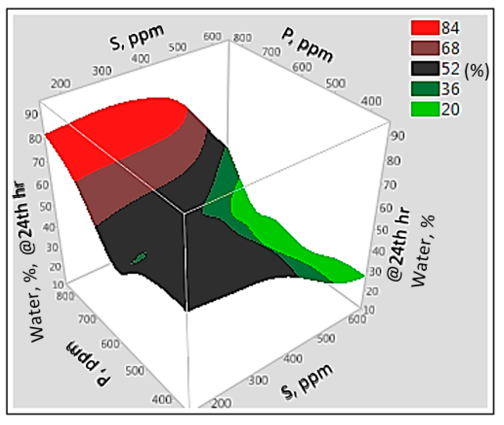 Water 15 01290 g014 Water 15 01290 g014