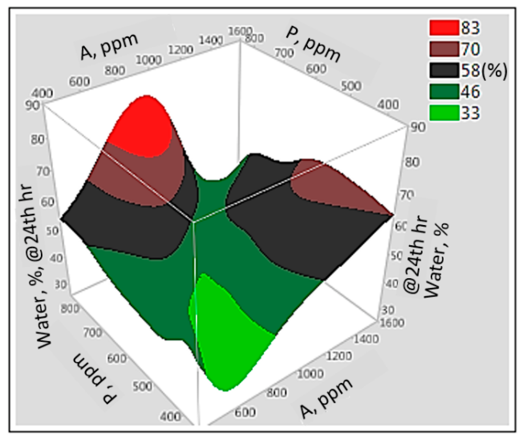 Water 15 01290 g015 Water 15 01290 g015