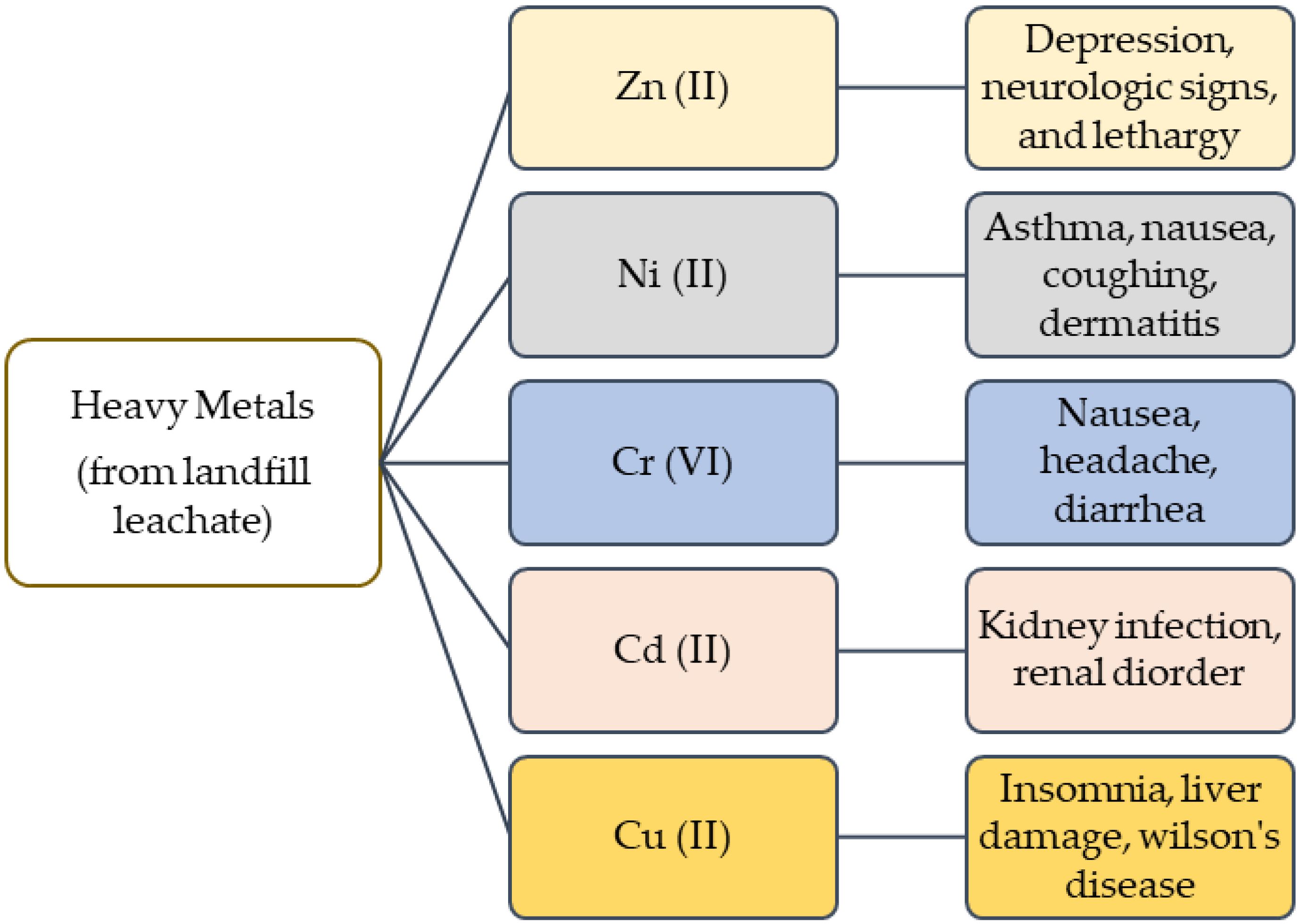Water 15 01303 g001 Water 15 01303 g001