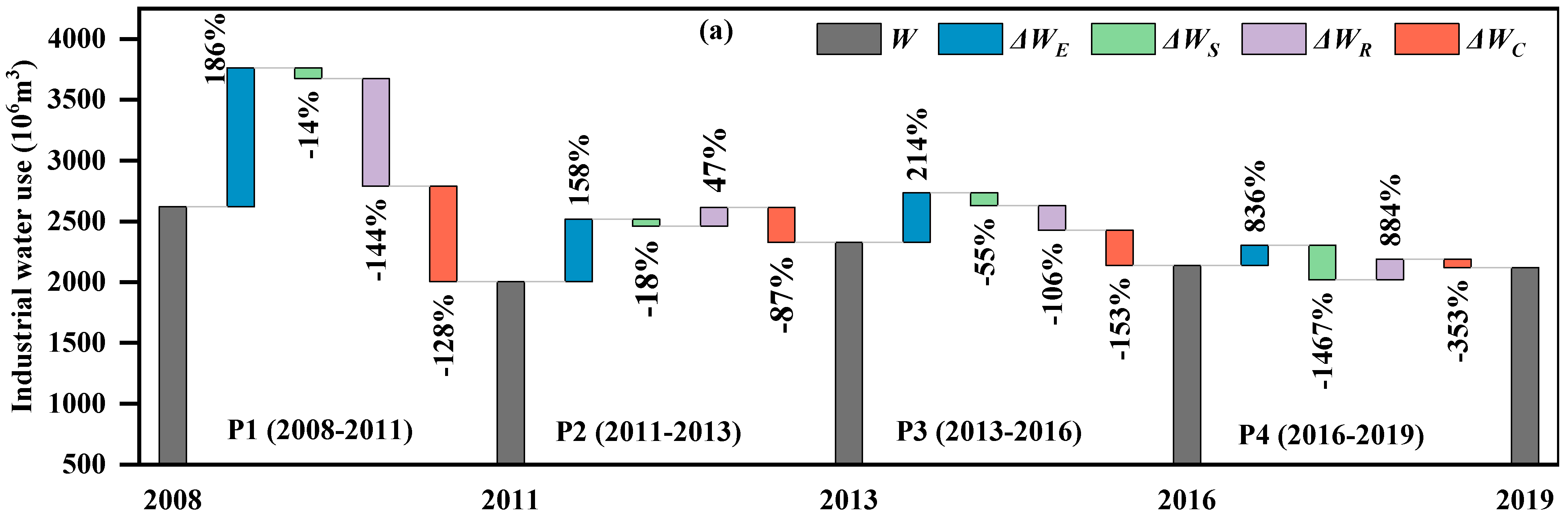 Water 15 01311 g007a