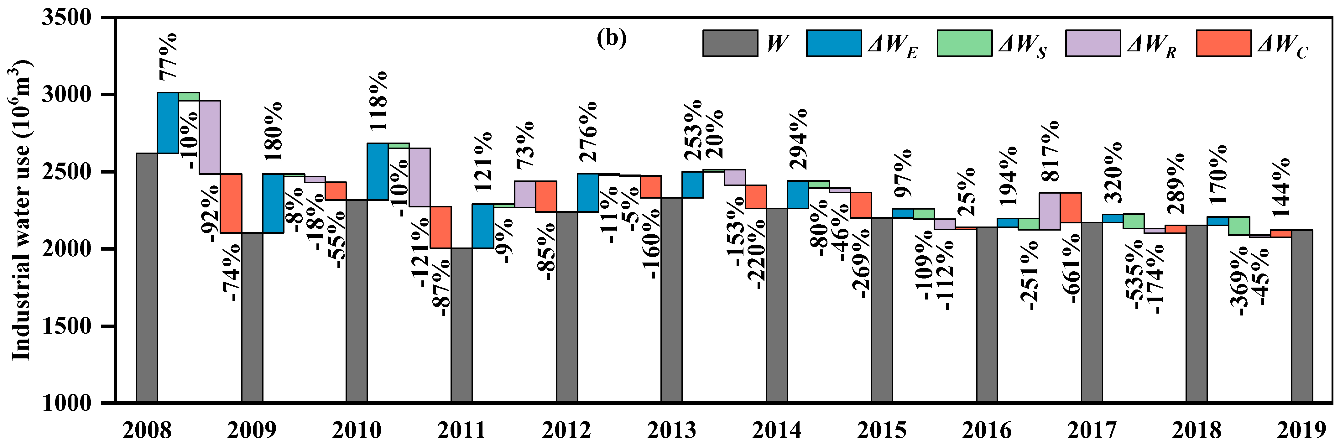 Water 15 01311 g007b