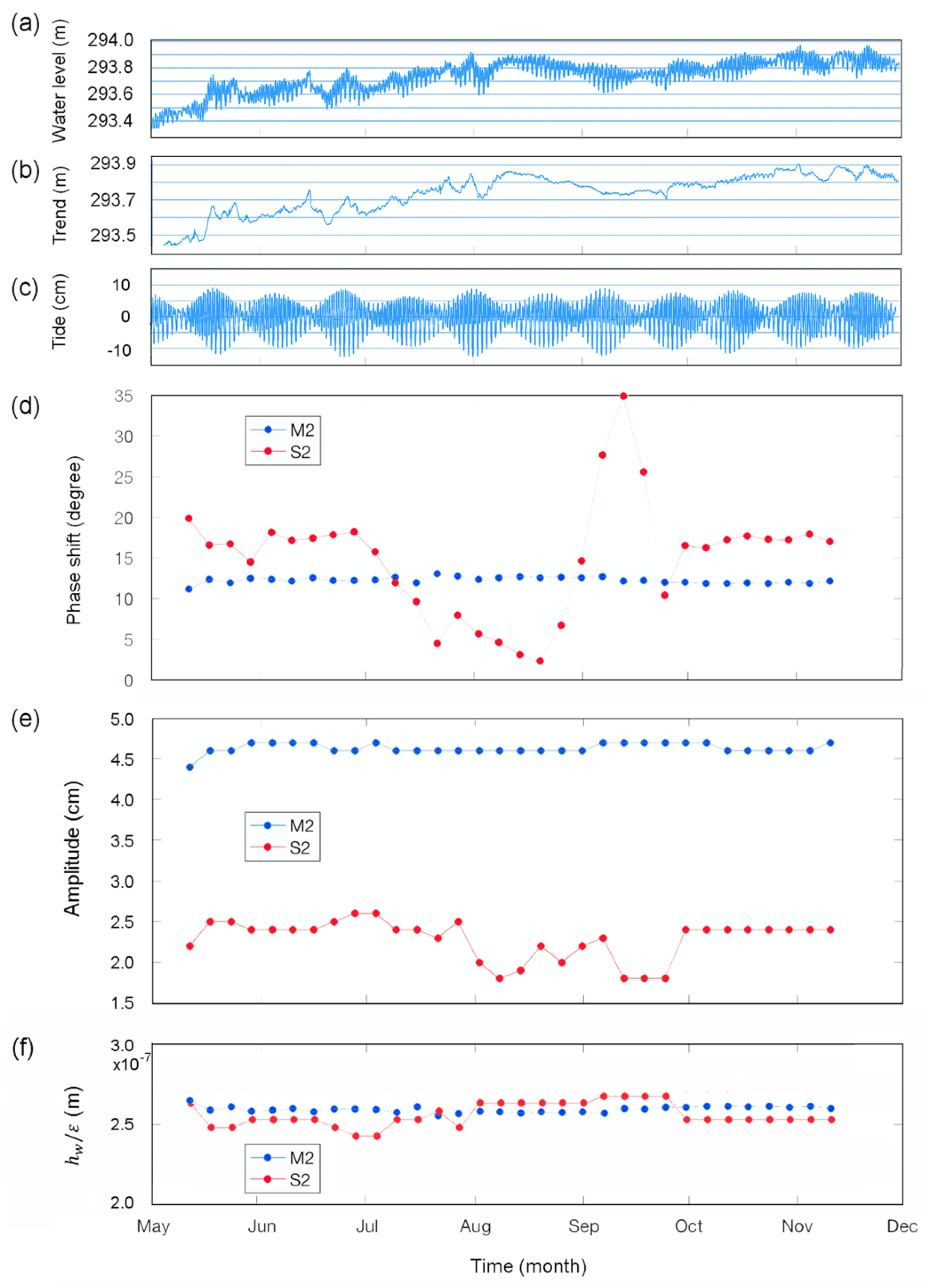 Water 15 01327 g002 Water 15 01327 g002