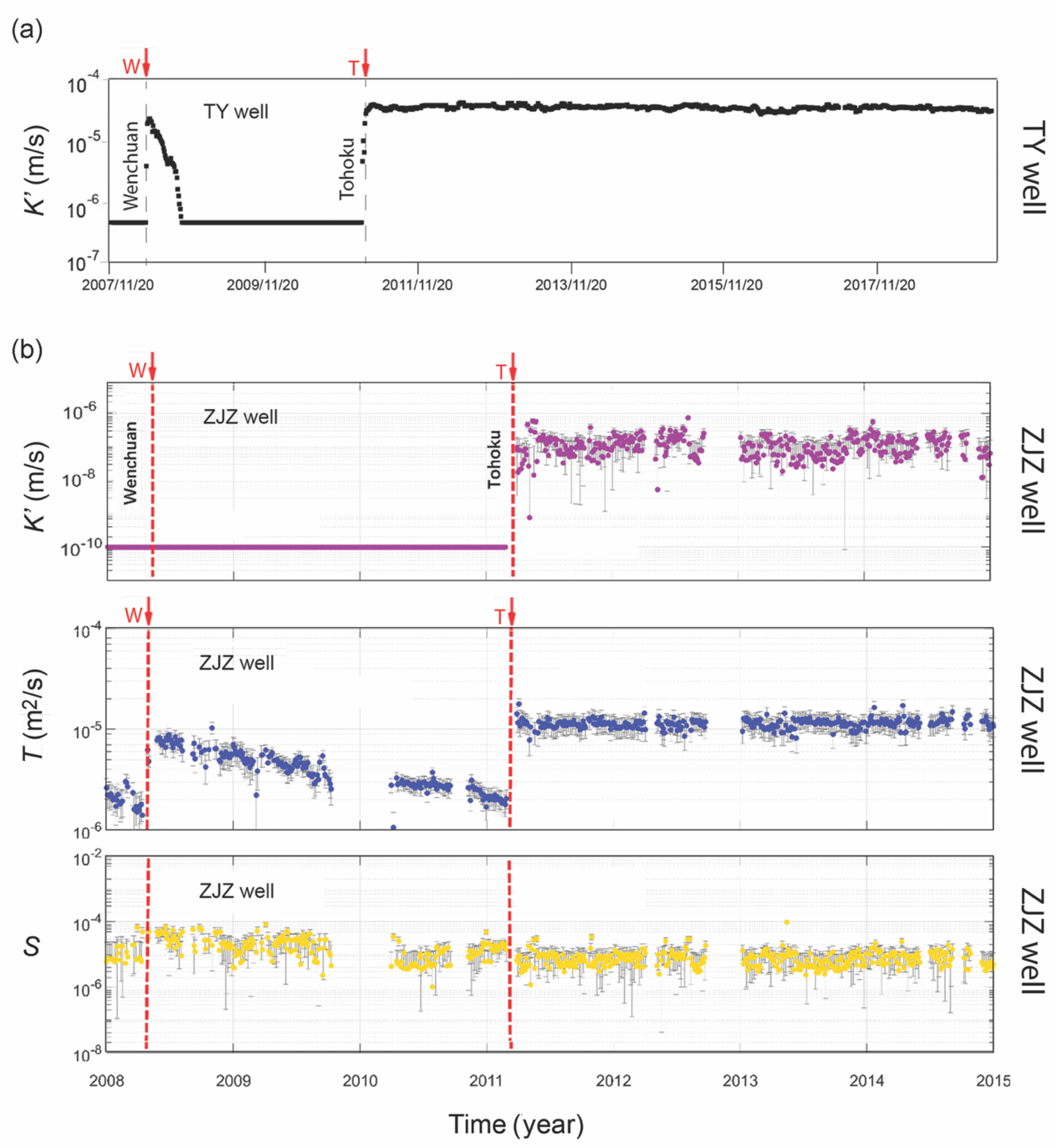 Water 15 01327 g007 Water 15 01327 g007