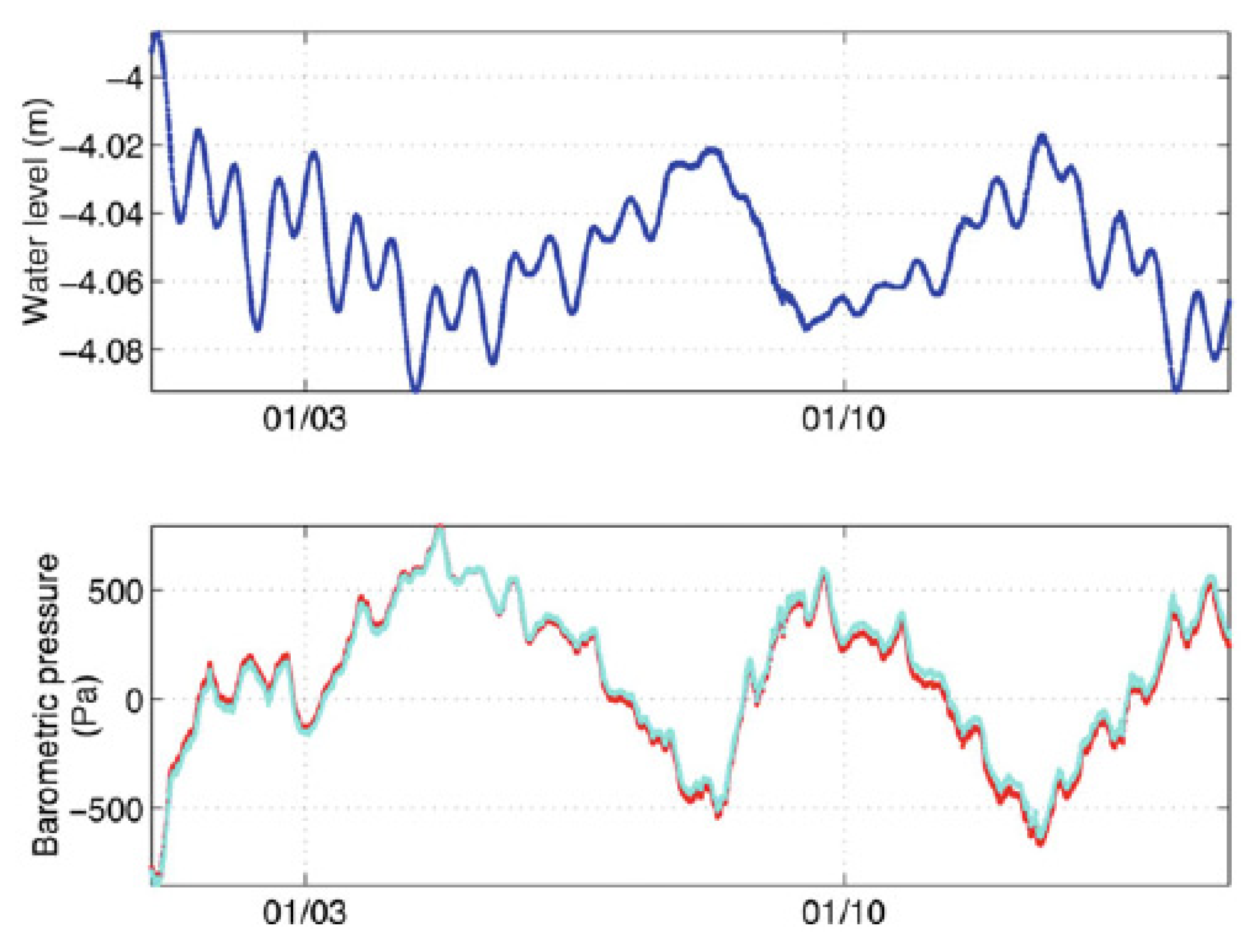Water 15 01327 g008 Water 15 01327 g008
