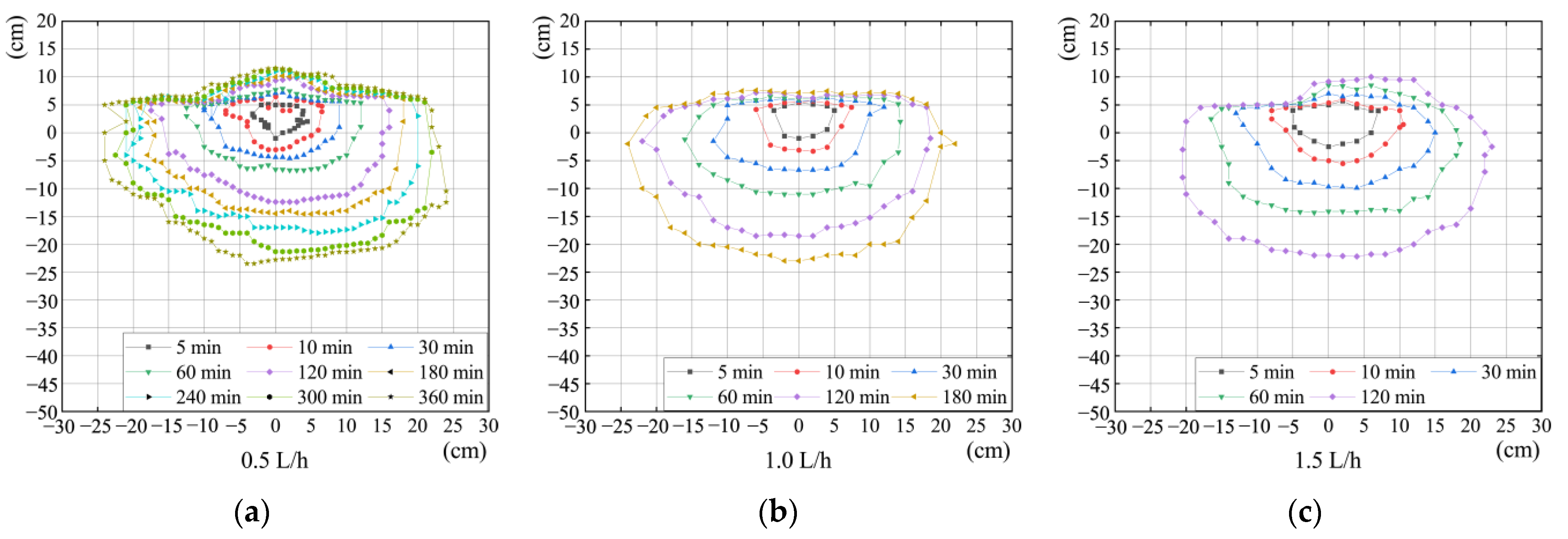 Water 15 01336 g003 Water 15 01336 g003