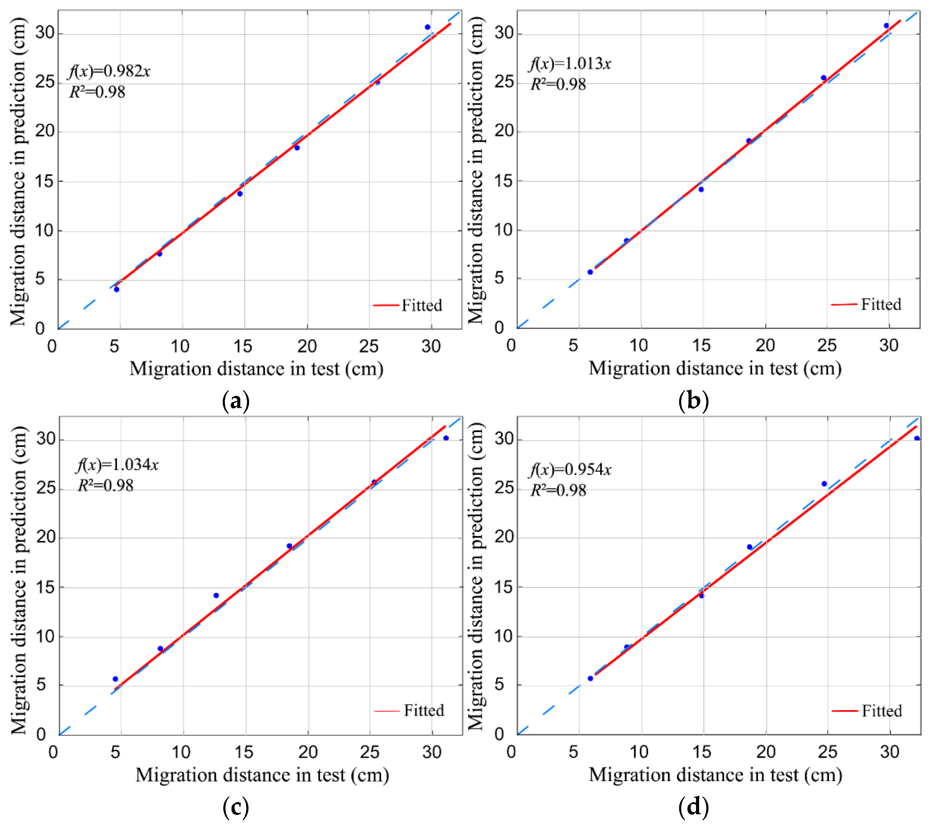 Water 15 01336 g009 Water 15 01336 g009