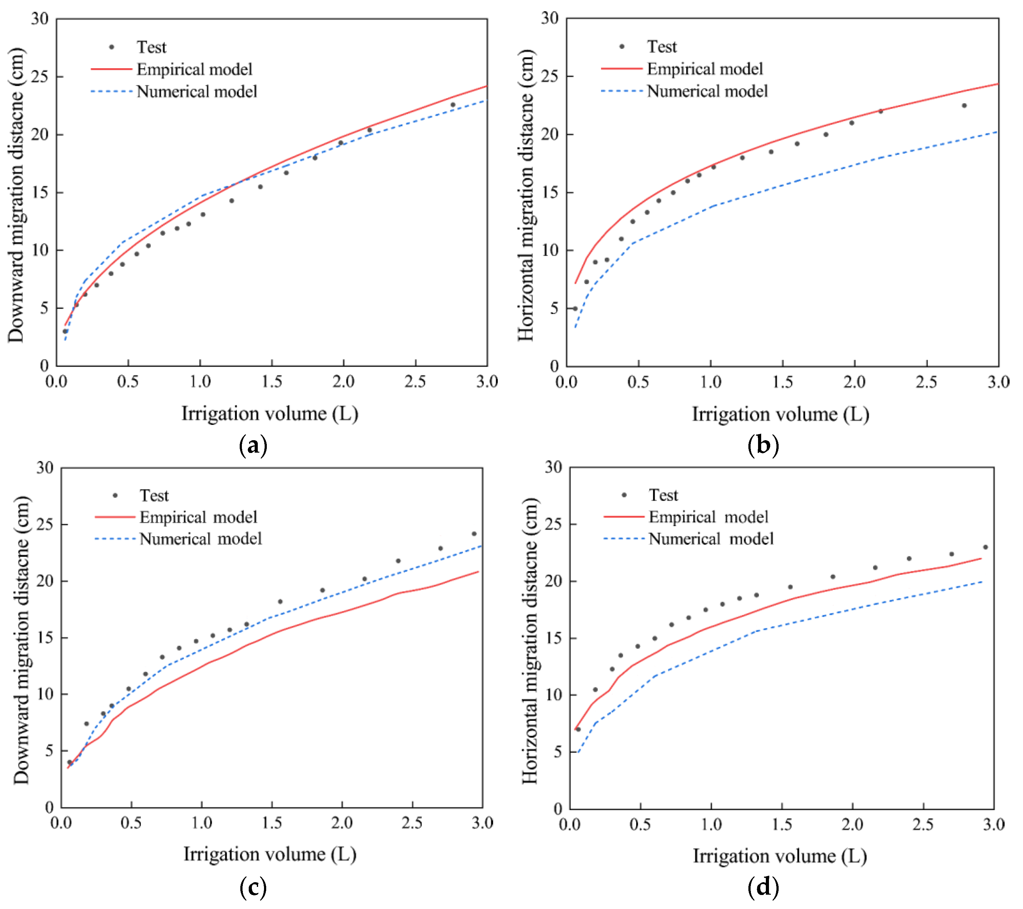 Water 15 01336 g010 Water 15 01336 g010
