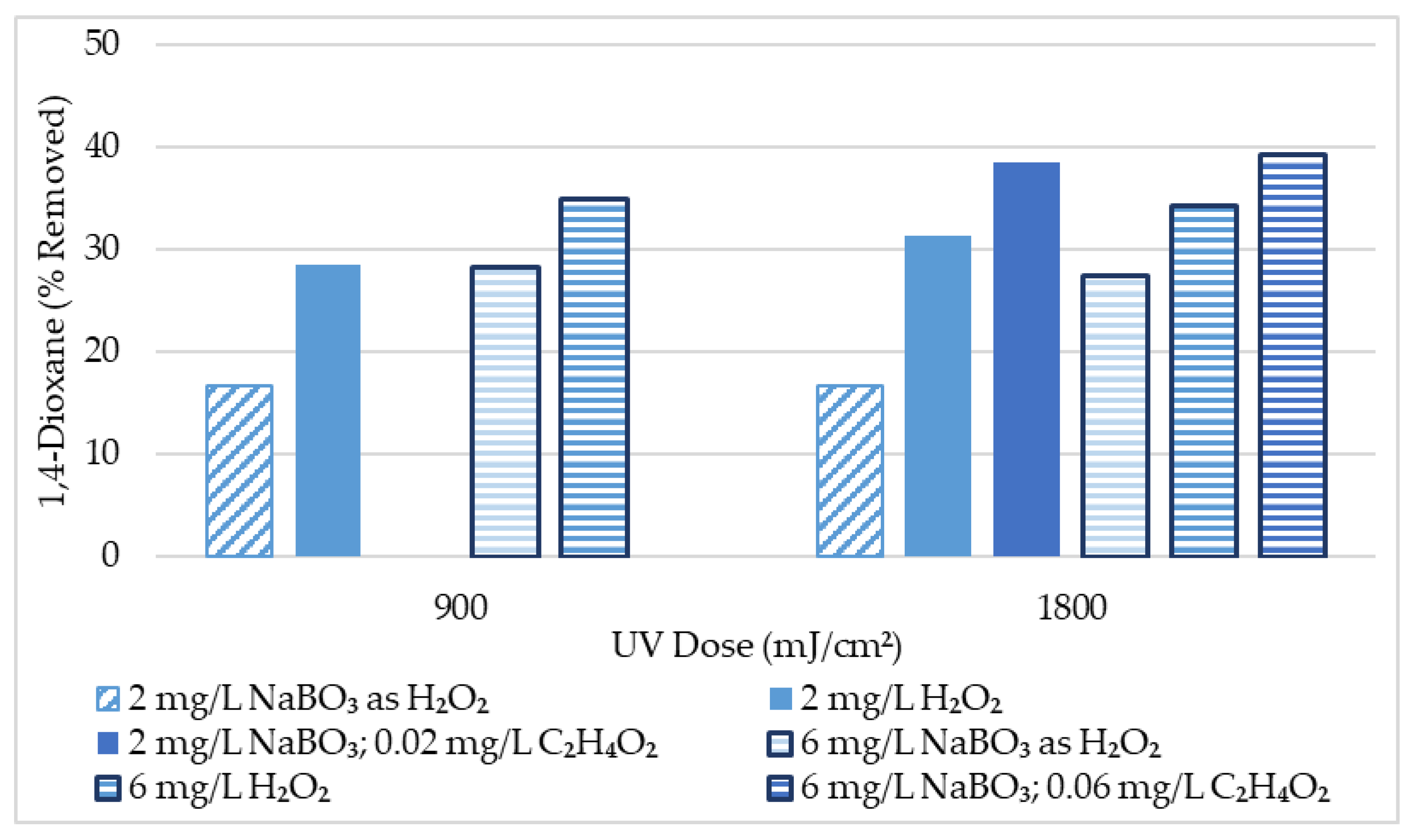 Water 15 01364 g002 Water 15 01364 g002