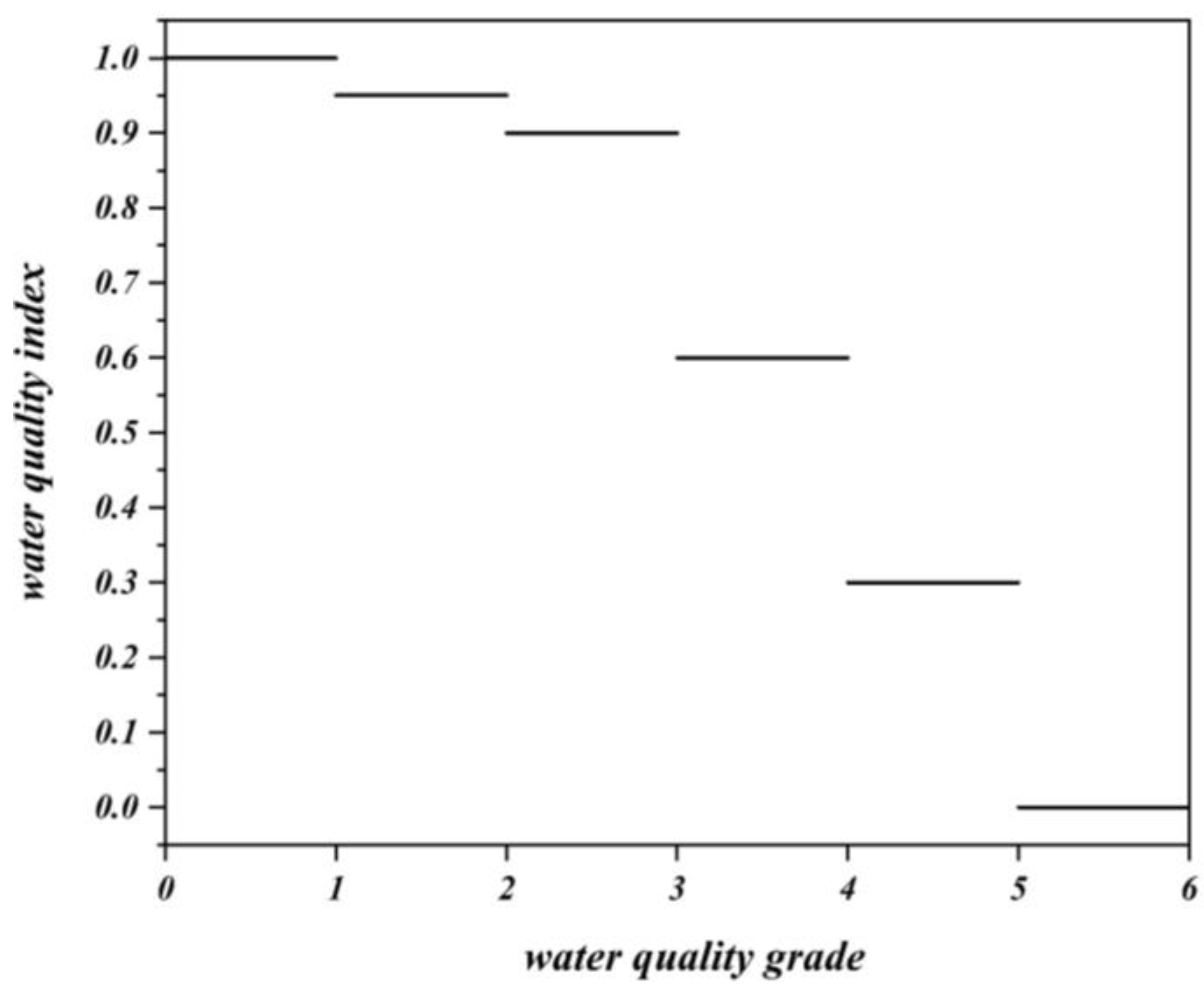 Water 15 01383 g001