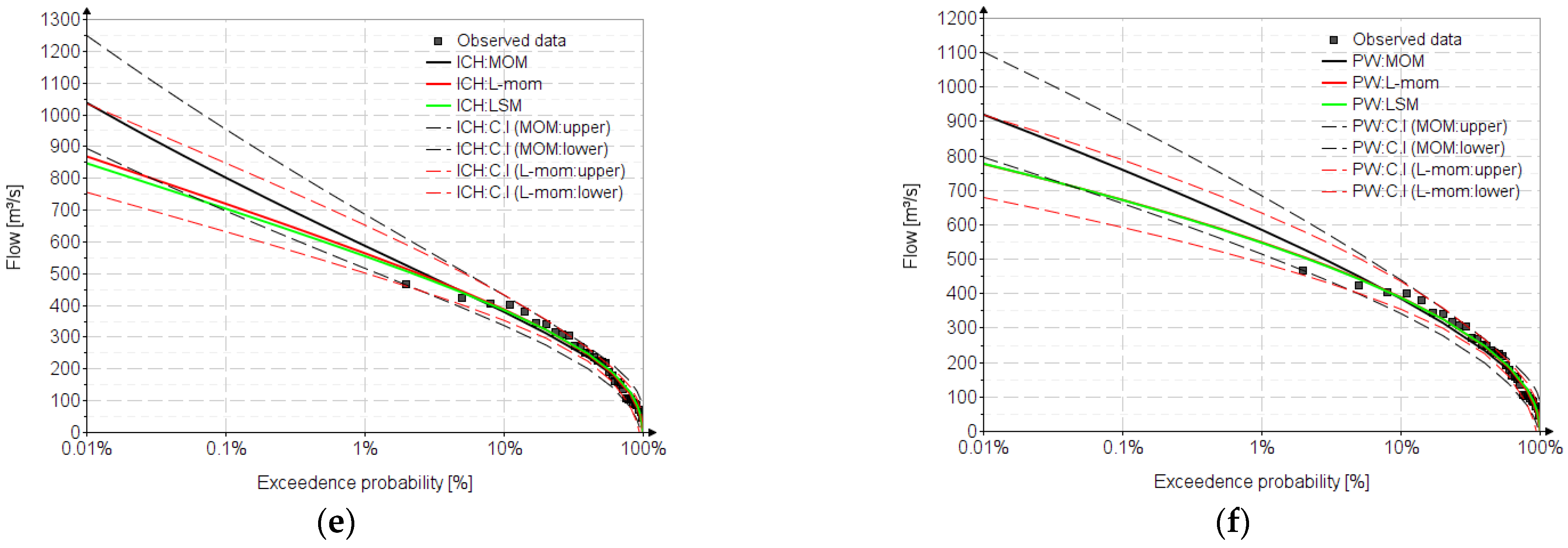 Water 15 01389 g006b