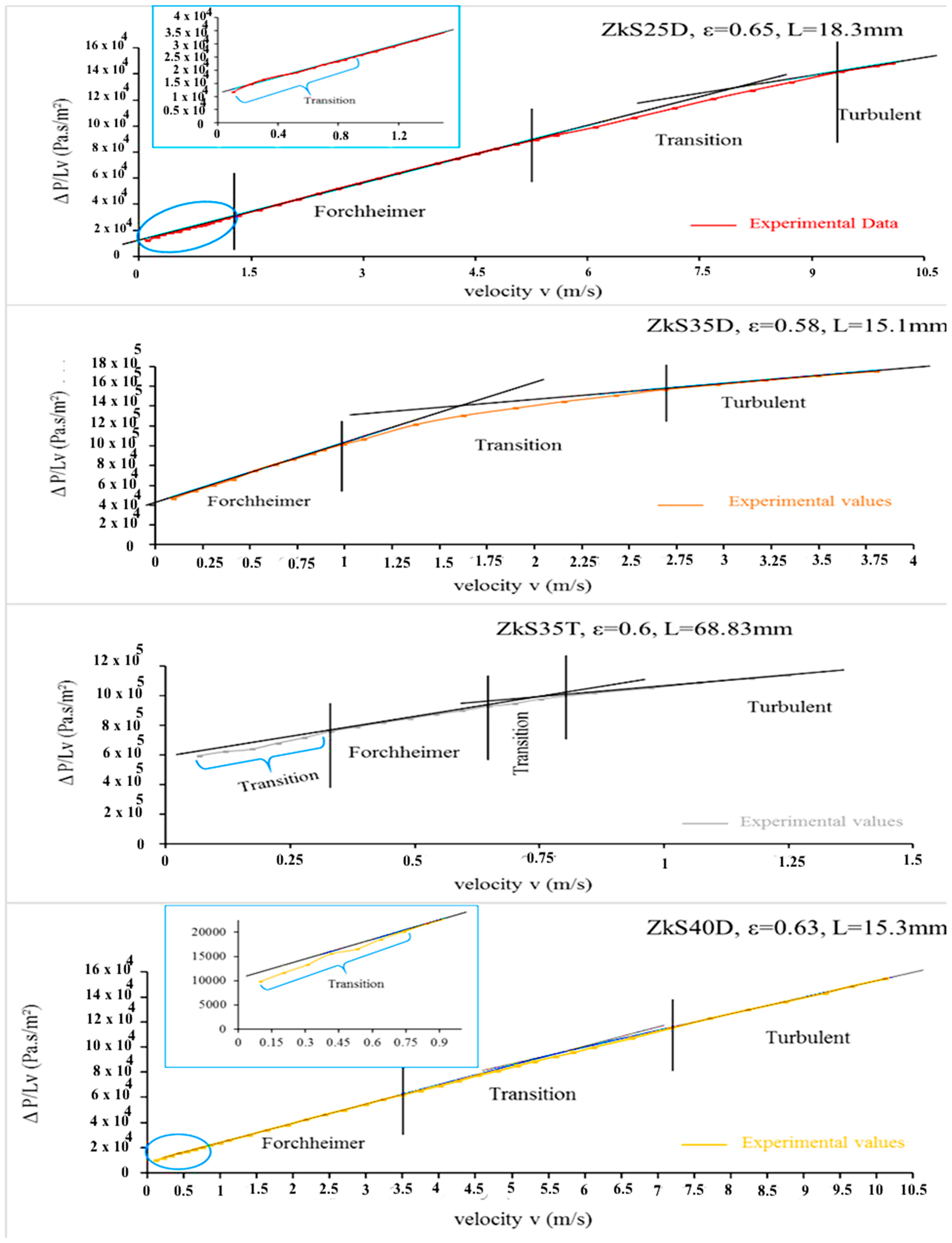 Water 15 01405 g005a