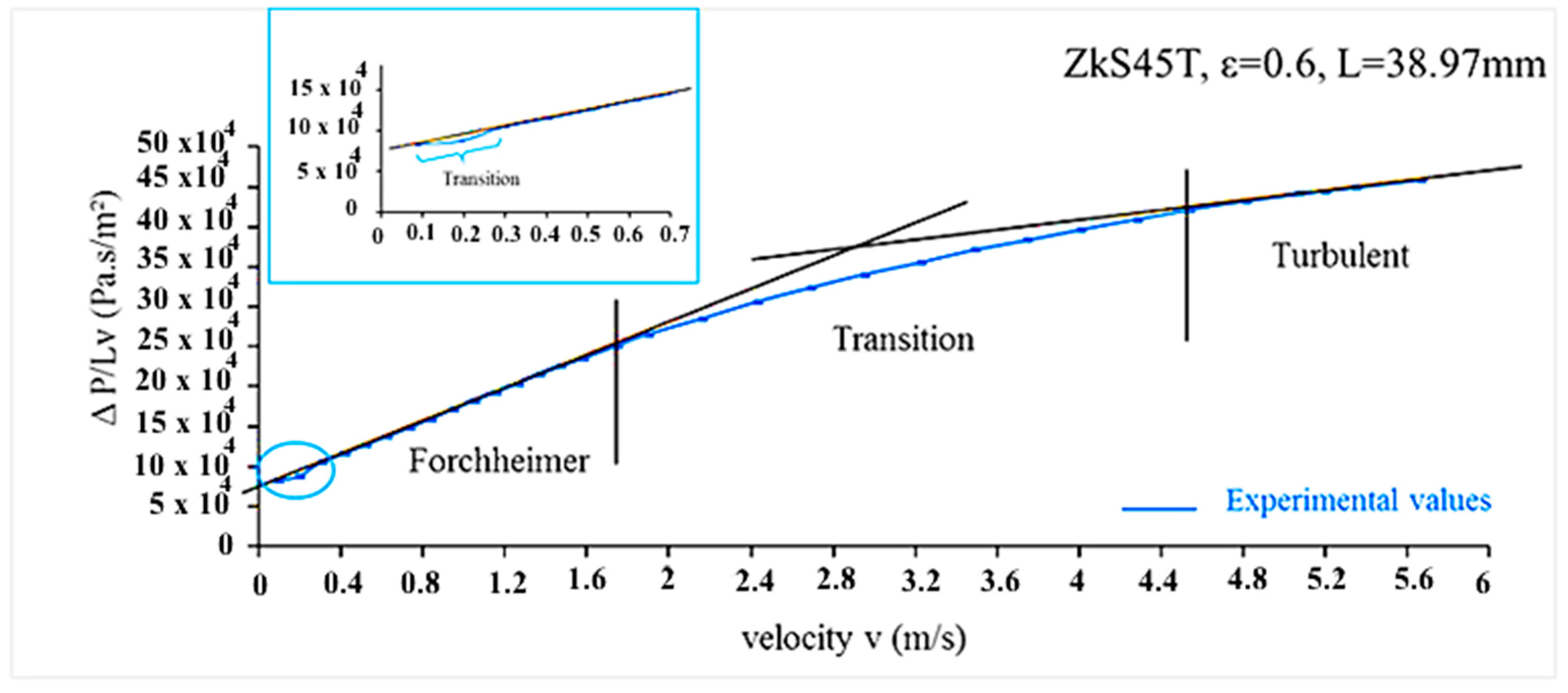 Water 15 01405 g005b