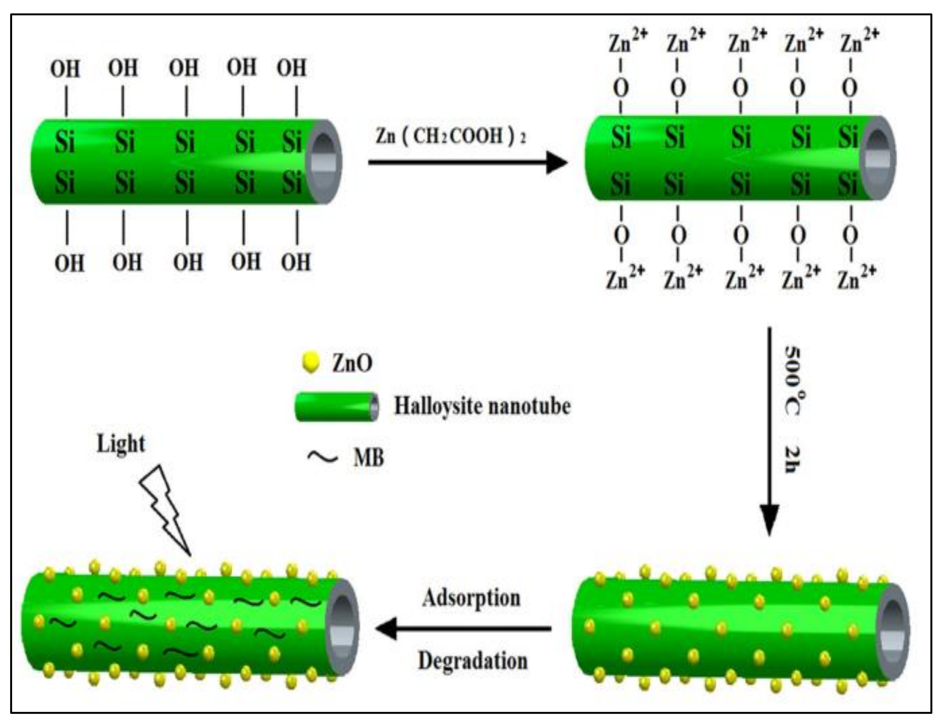Water 15 01427 g002 Water 15 01427 g002
