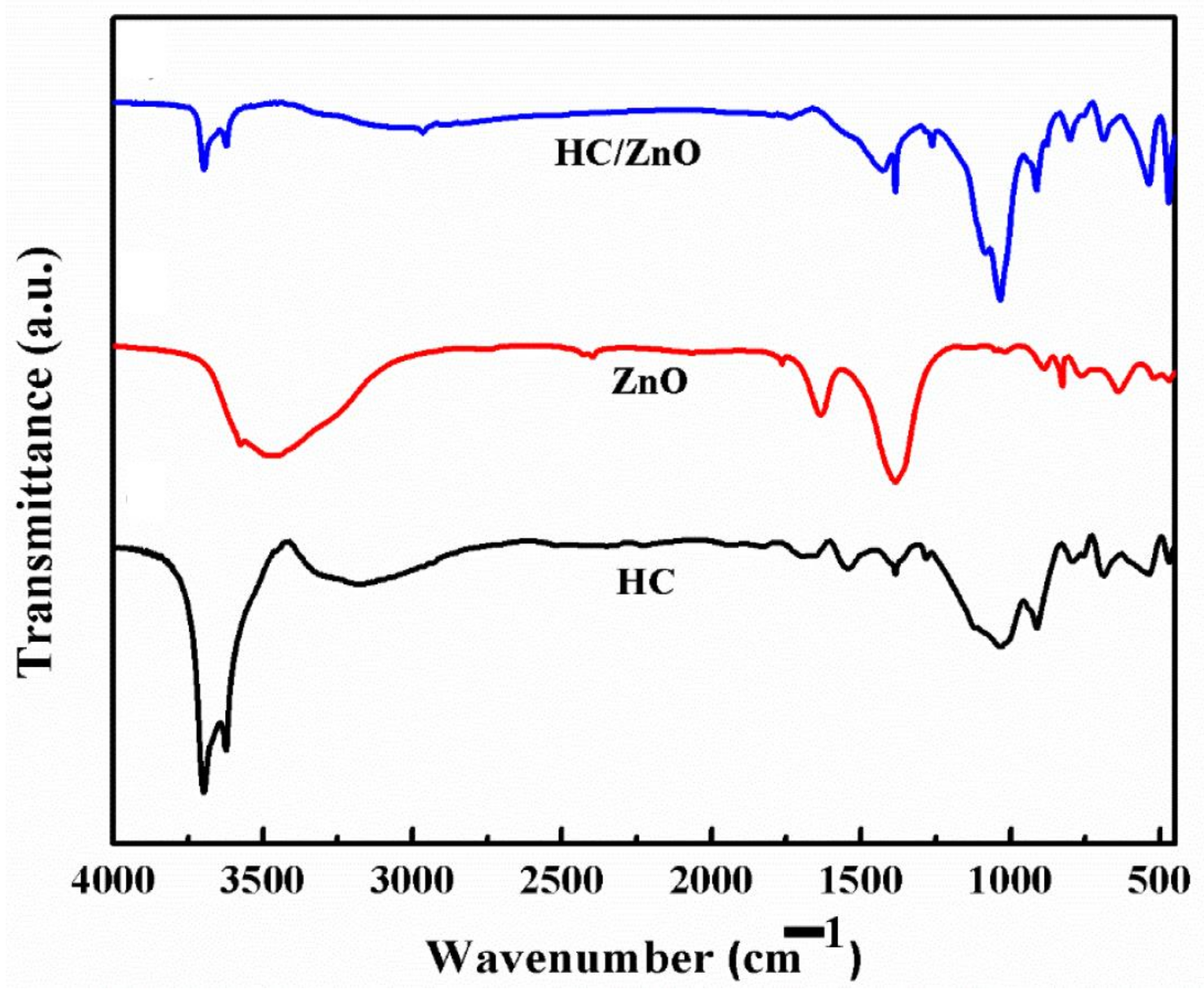 Water 15 01427 g006 Water 15 01427 g006