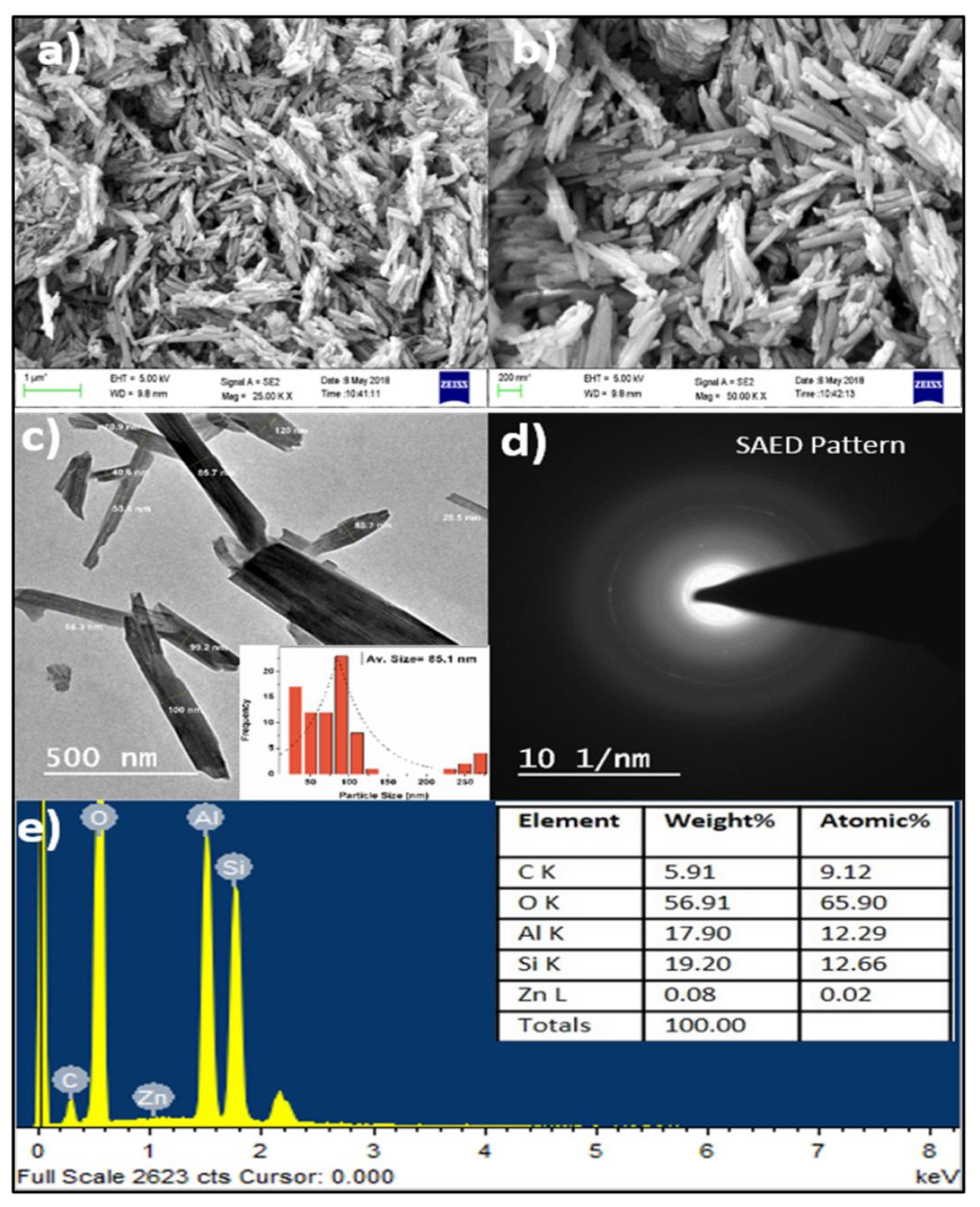 Water 15 01427 g008 Water 15 01427 g008