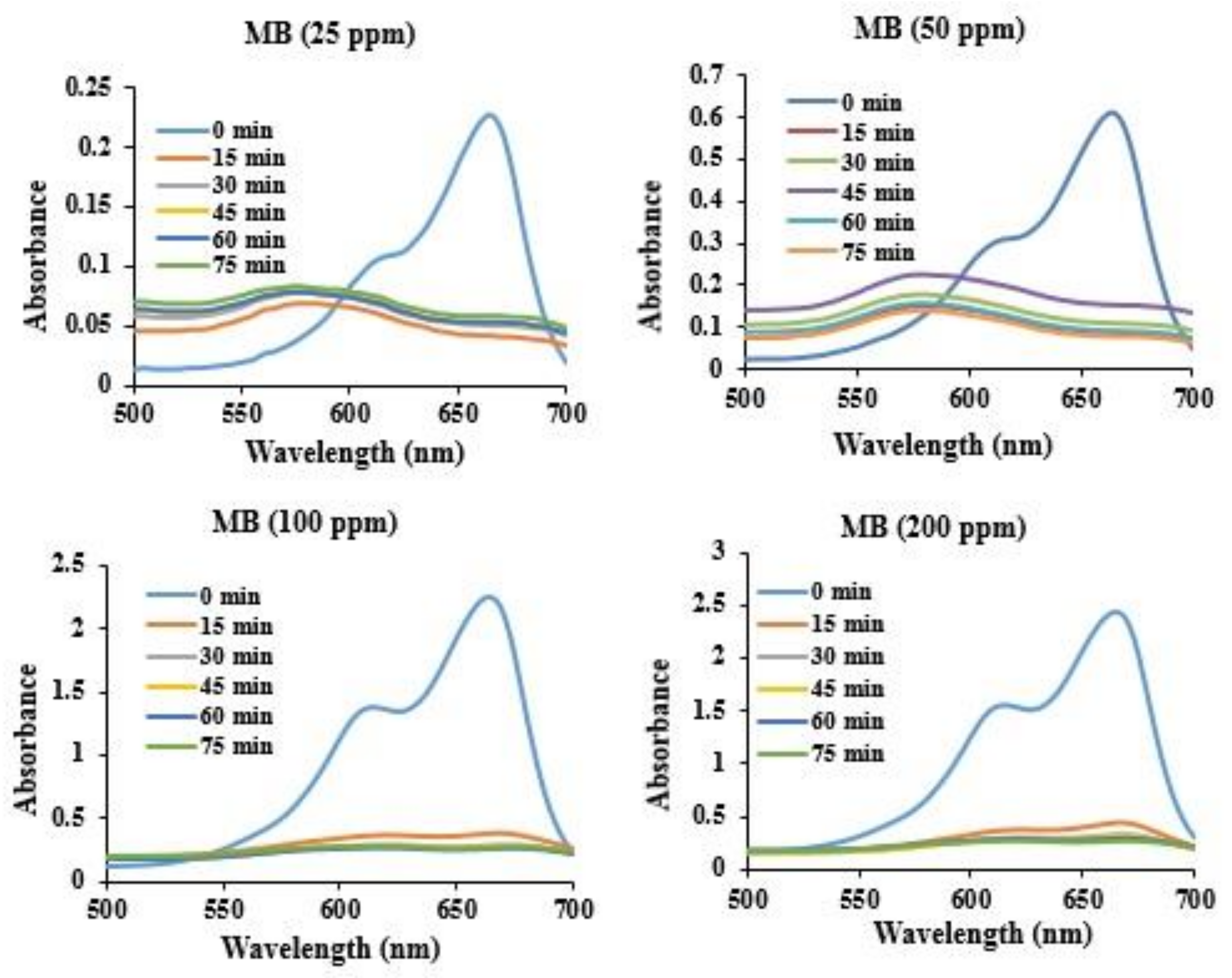 Water 15 01427 g013 Water 15 01427 g013