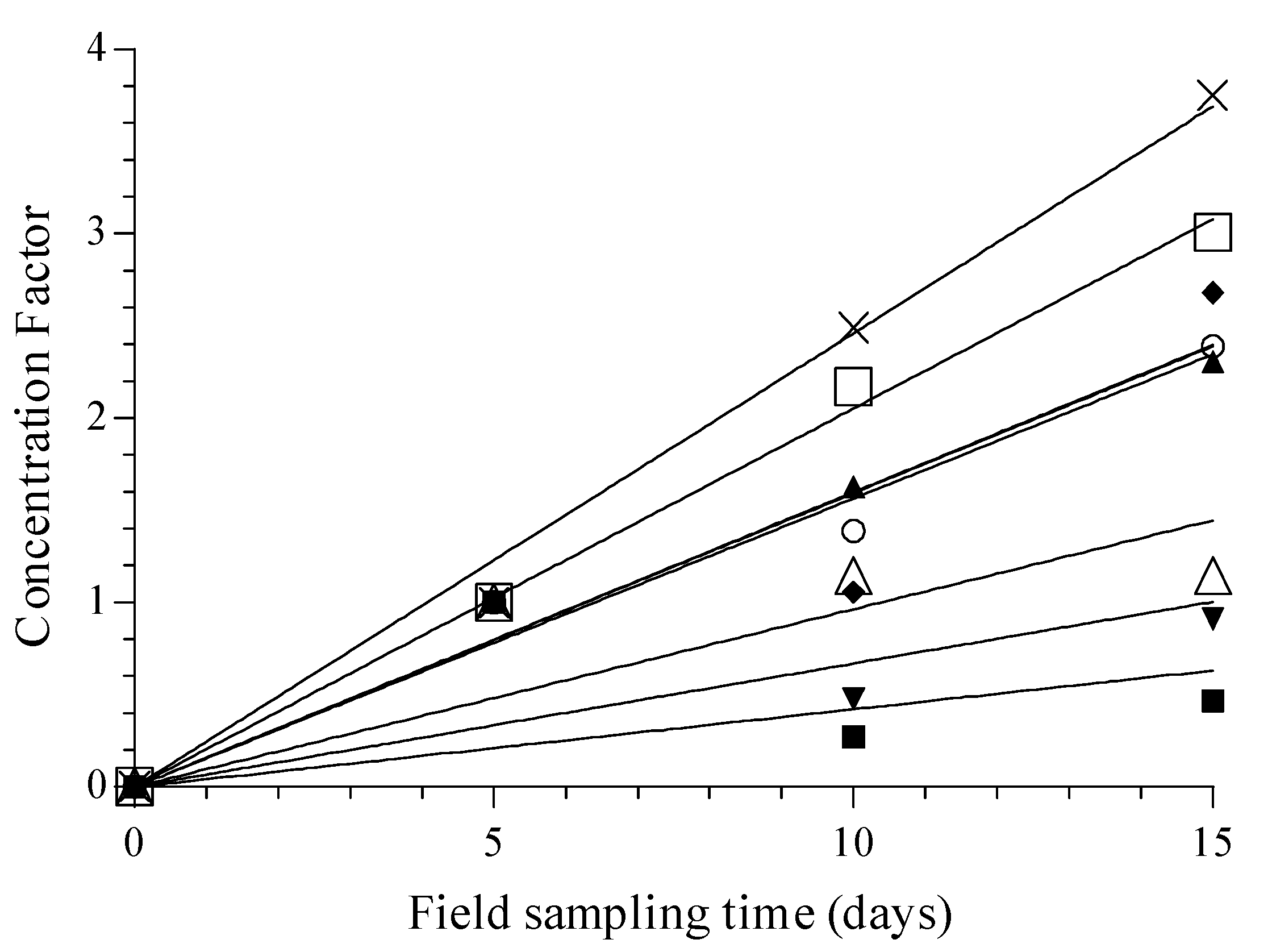 Water 15 01428 g005 Water 15 01428 g005
