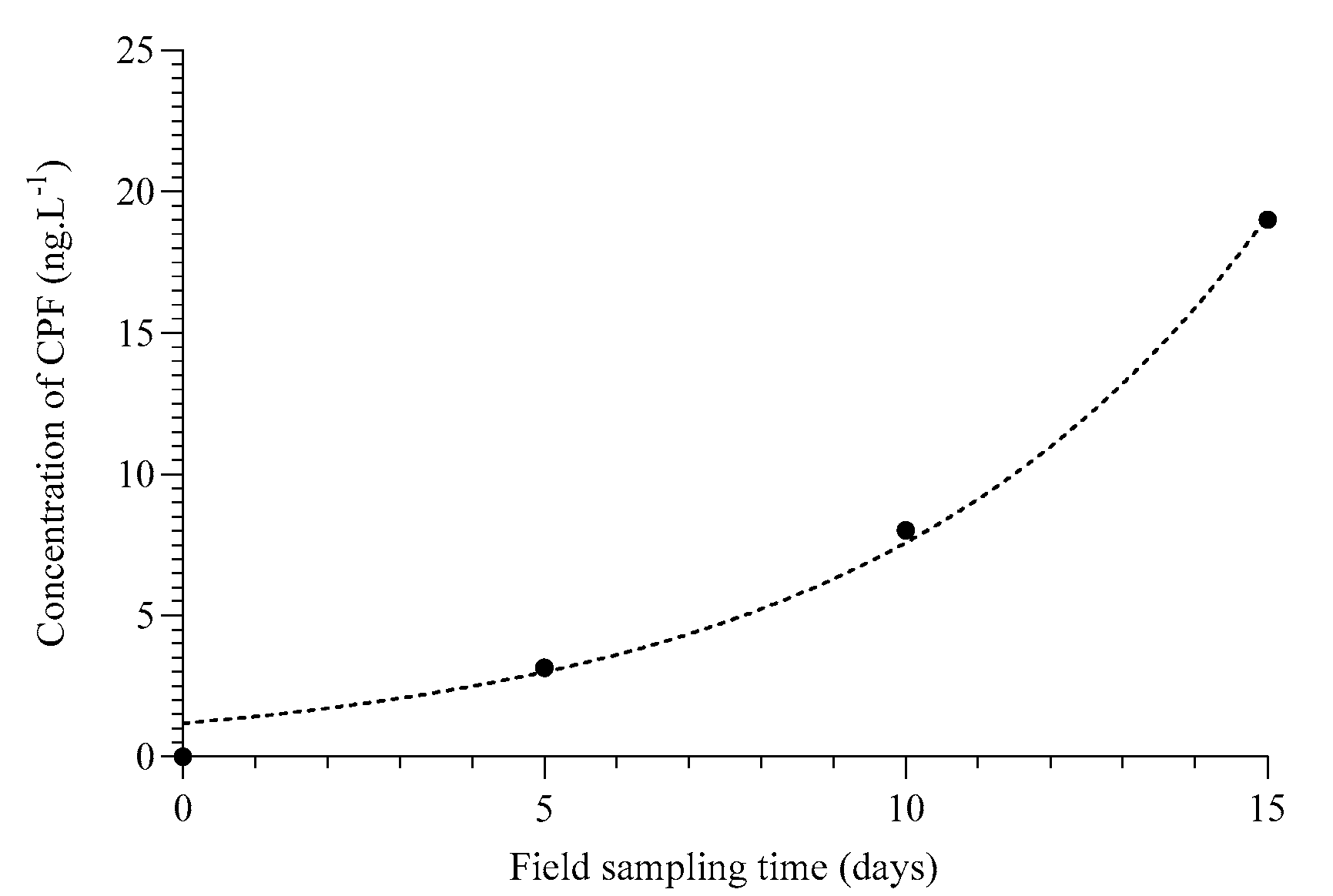 Water 15 01428 g006 Water 15 01428 g006