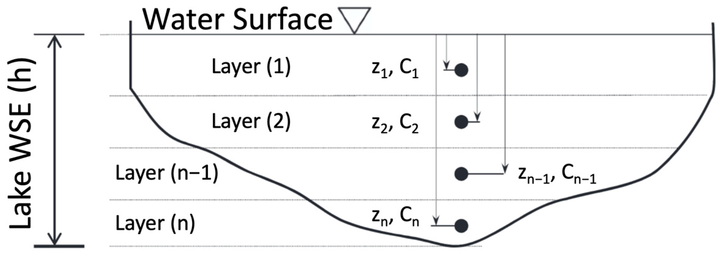 Water 15 01488 g004 Water 15 01488 g004