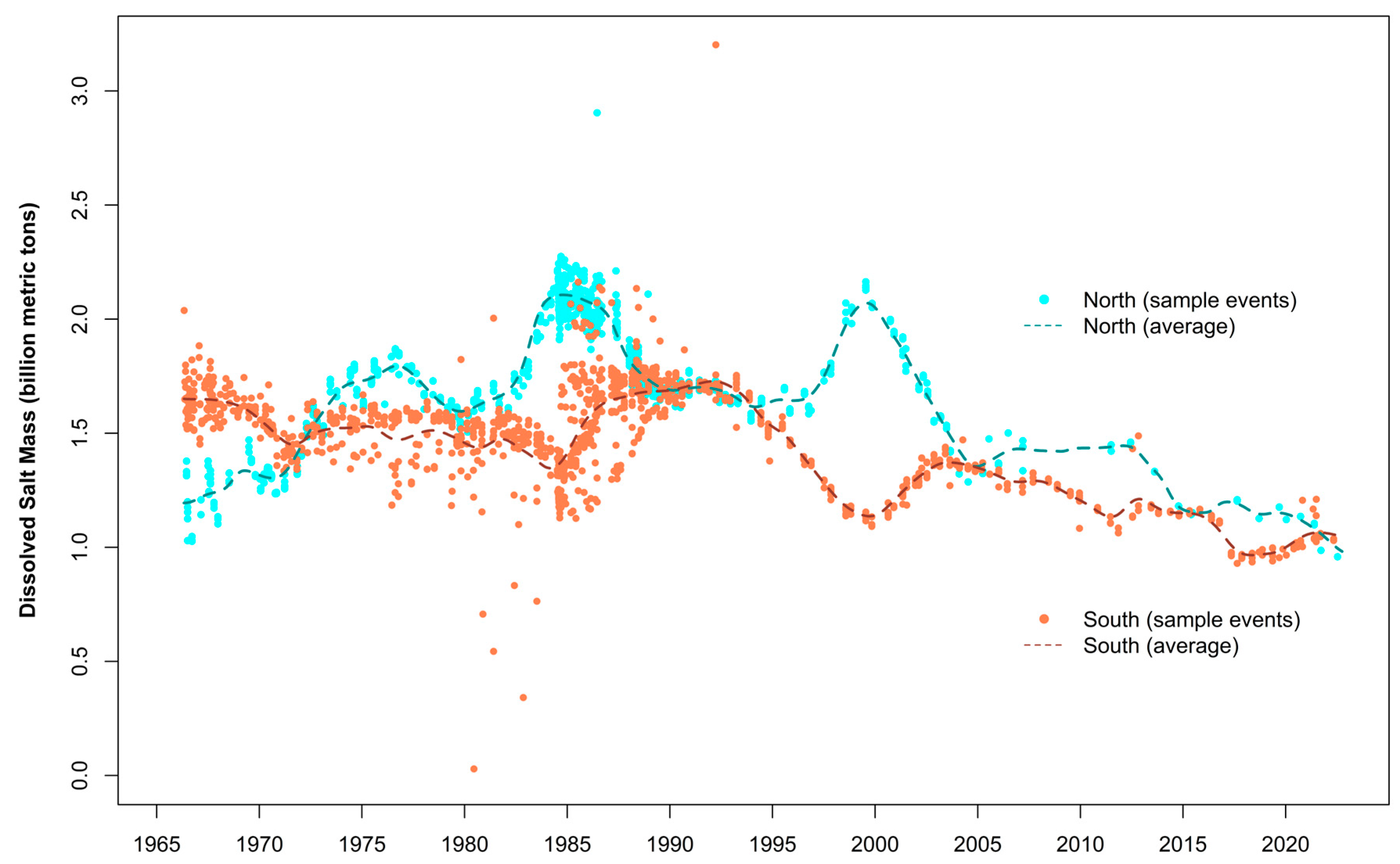 Water 15 01488 g007 Water 15 01488 g007