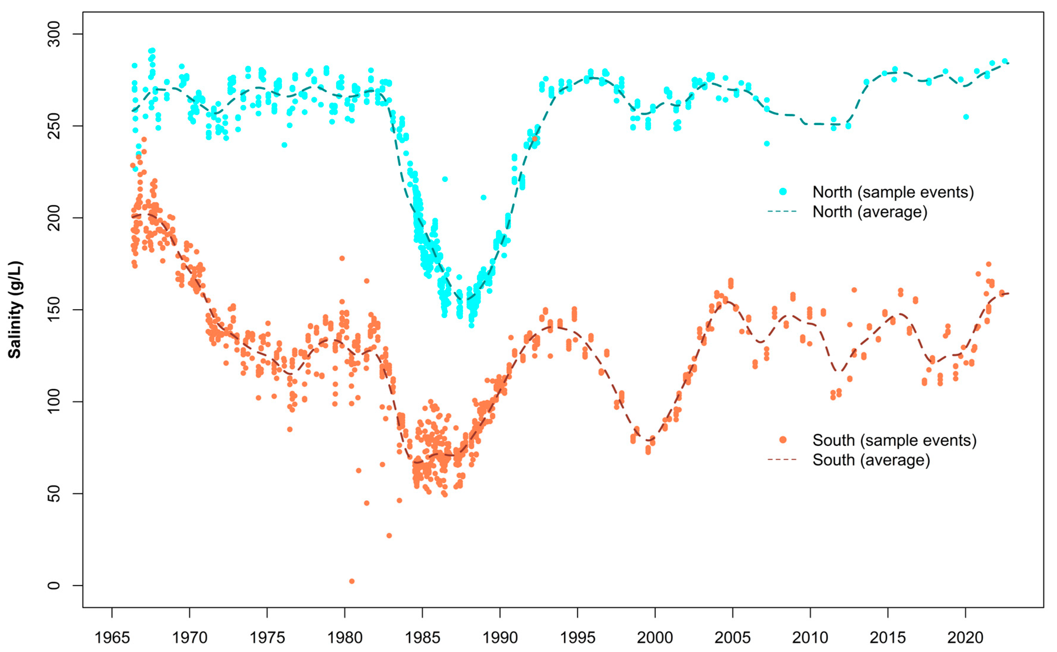 Water 15 01488 g008 Water 15 01488 g008