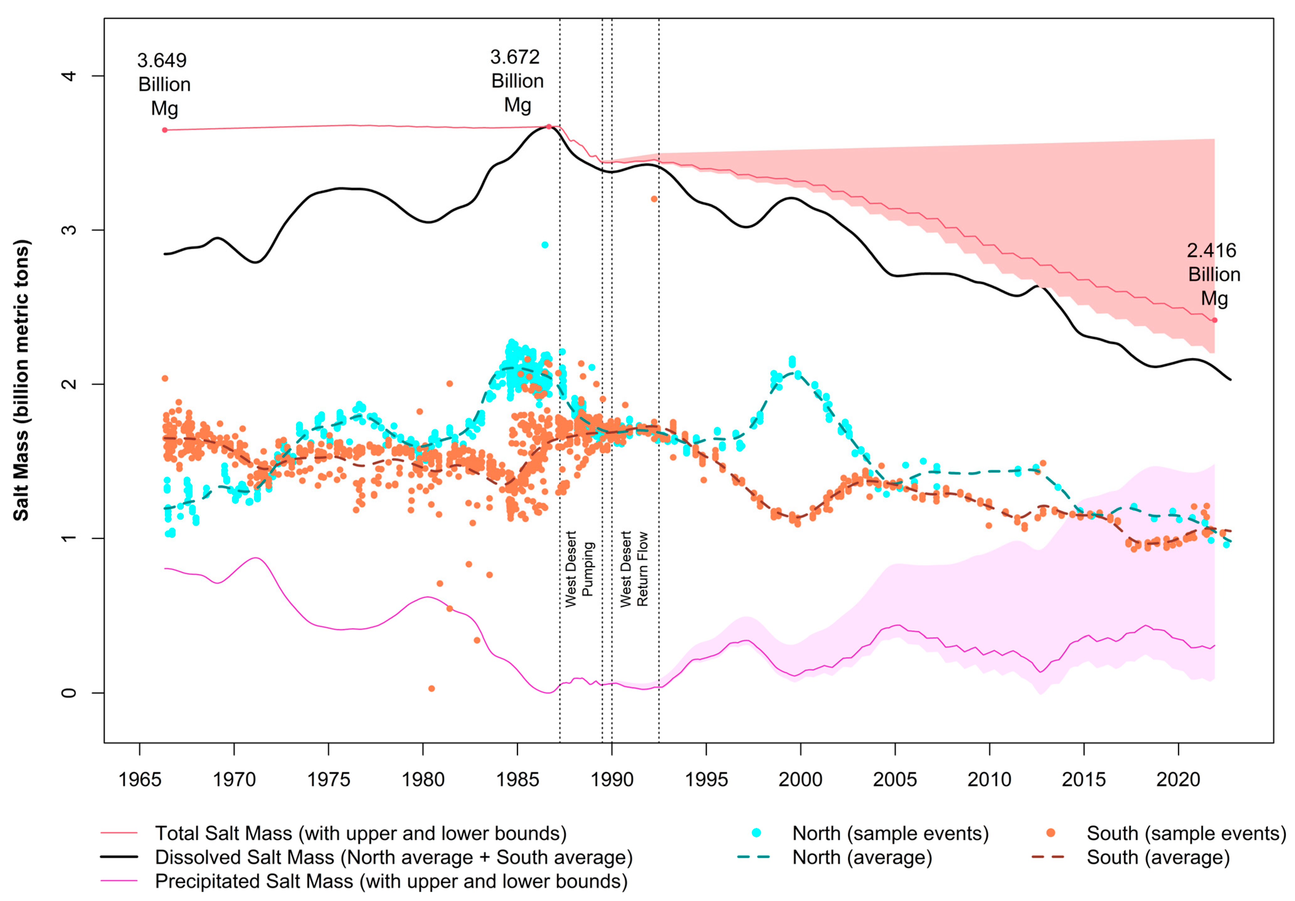 Water 15 01488 g010 Water 15 01488 g010