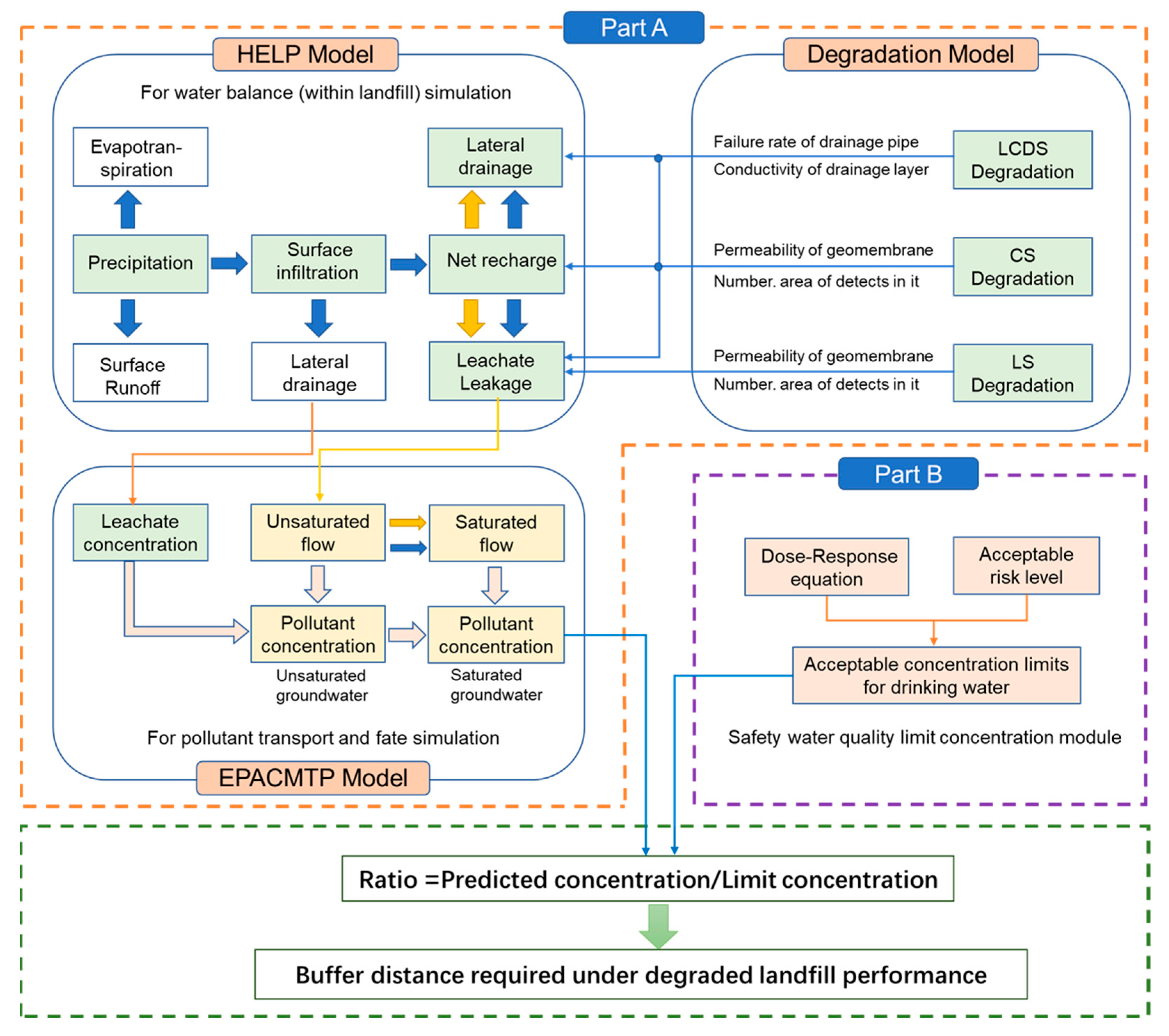 Water 15 01489 g001 Water 15 01489 g001