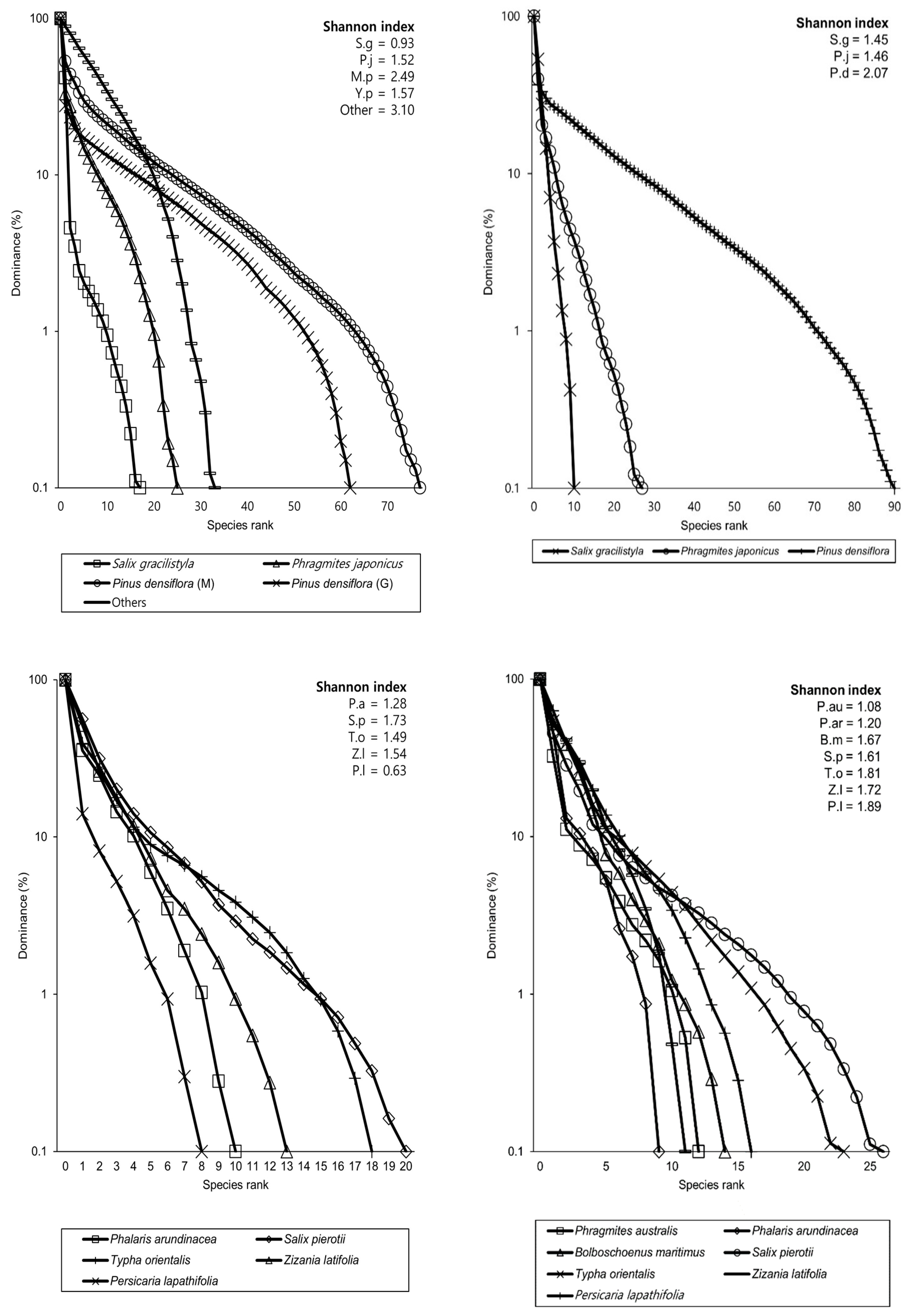 Water 15 01493 g006a