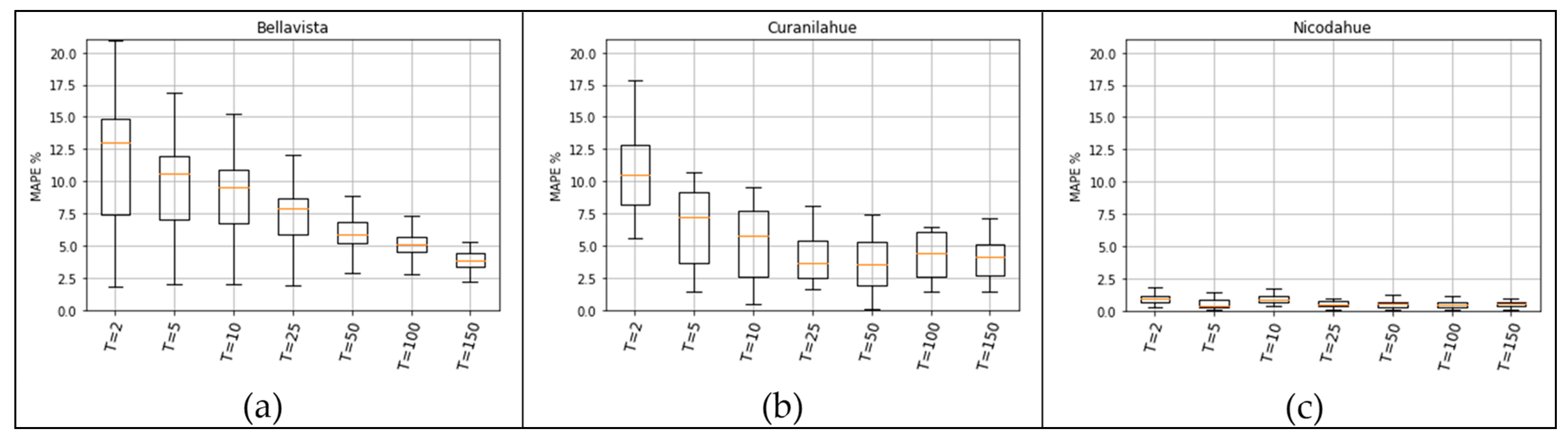 Water 15 01502 g005 Water 15 01502 g005