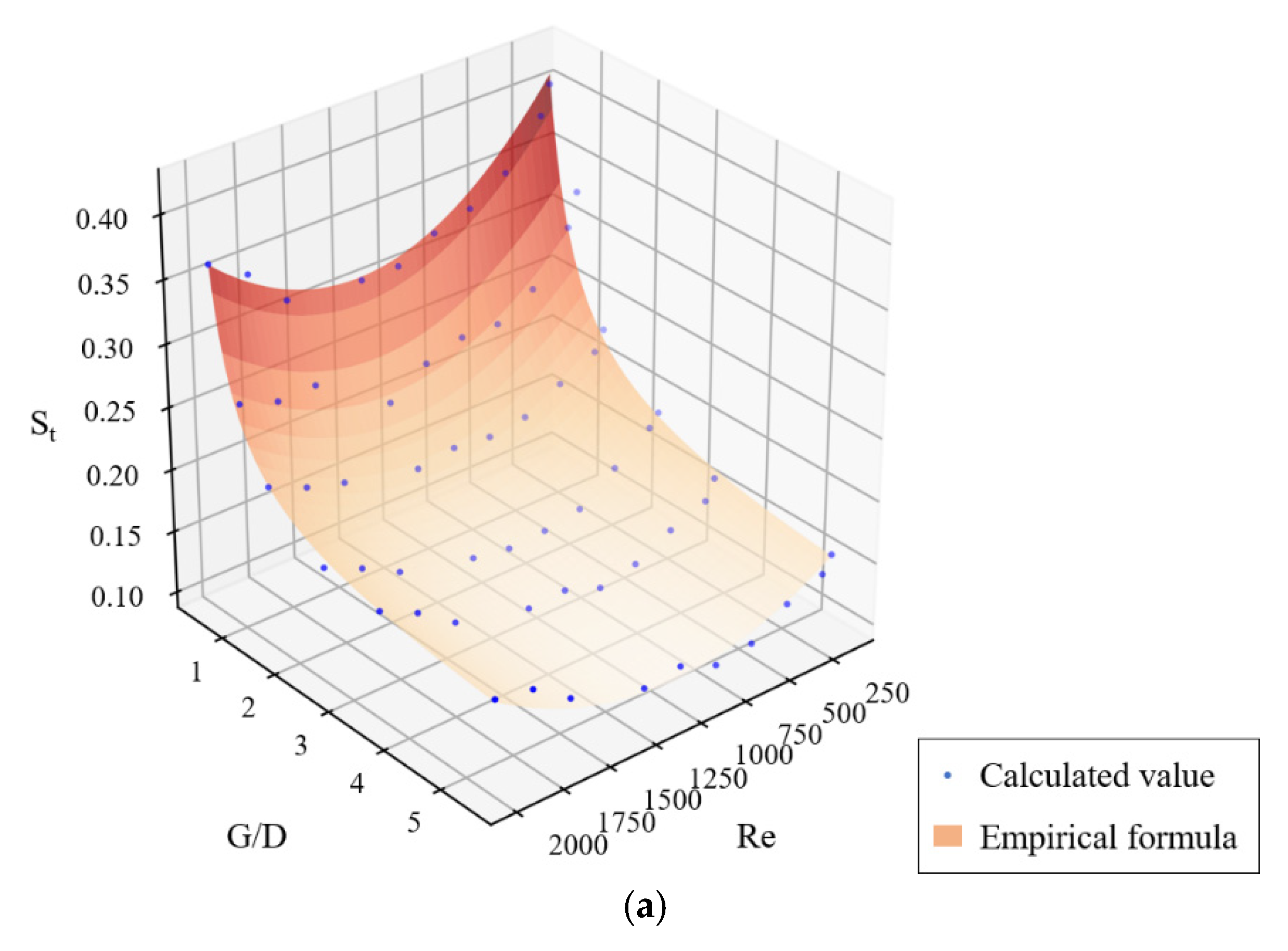Water 15 01507 g011a