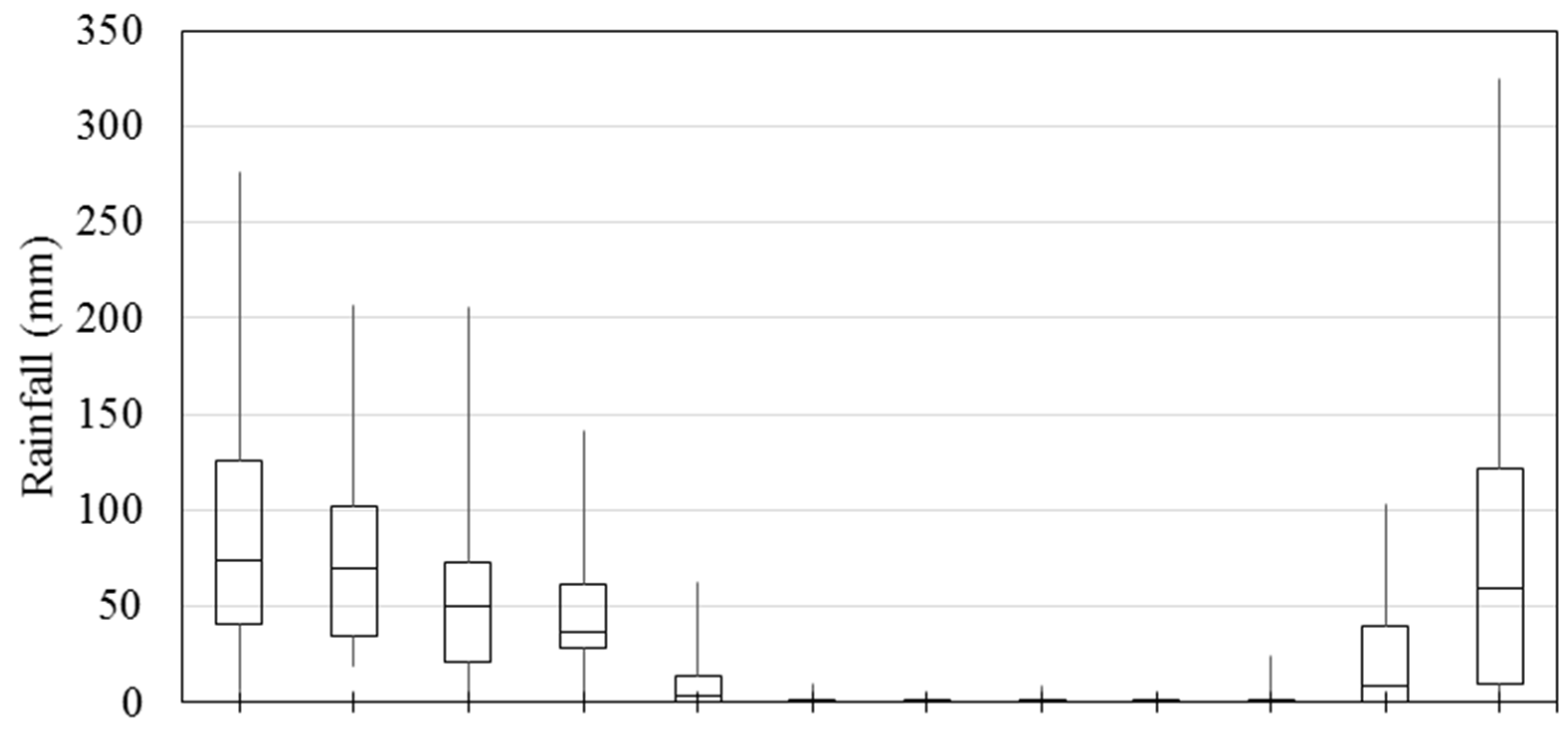 Water 15 01508 g002a