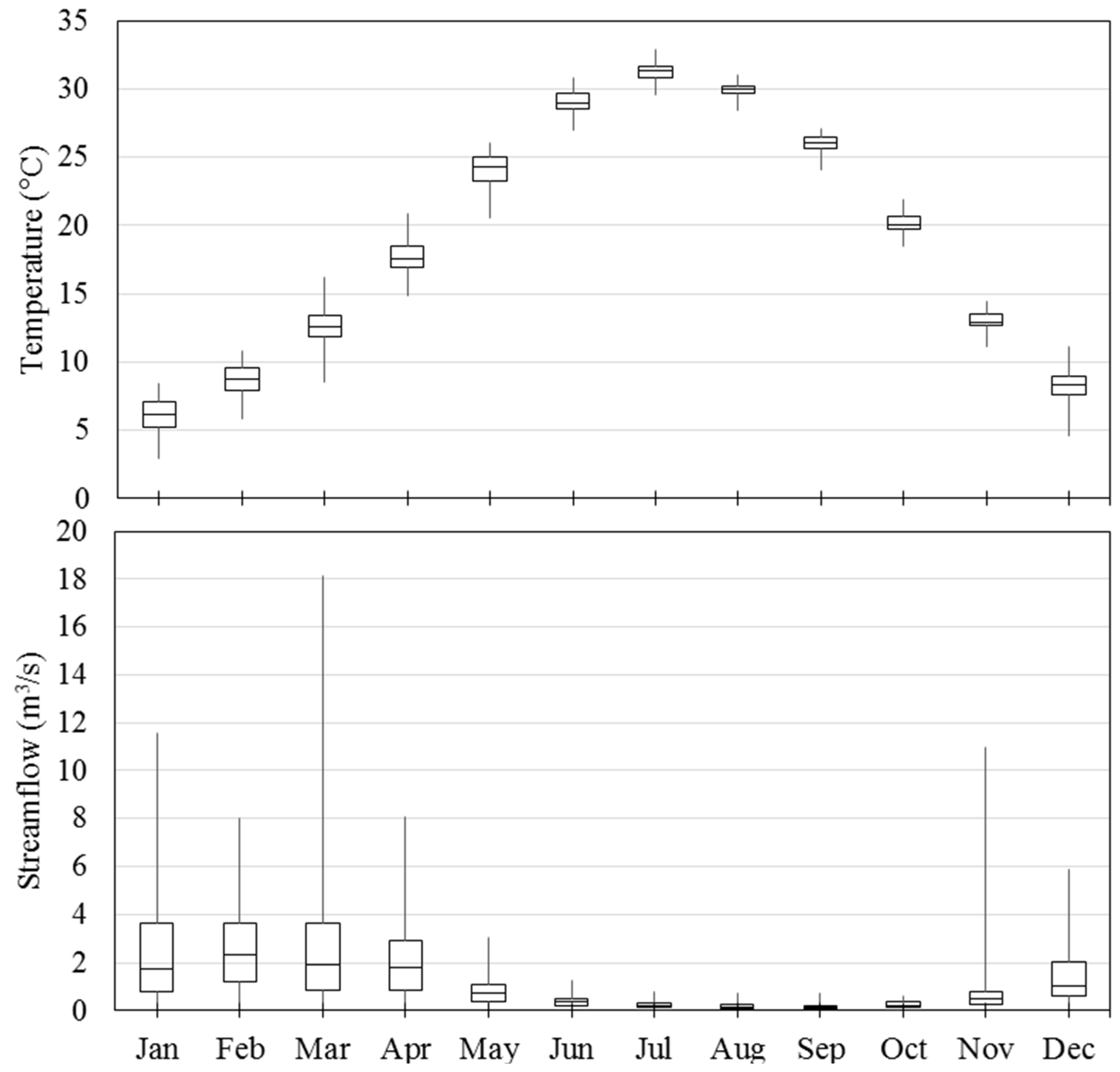 Water 15 01508 g002b