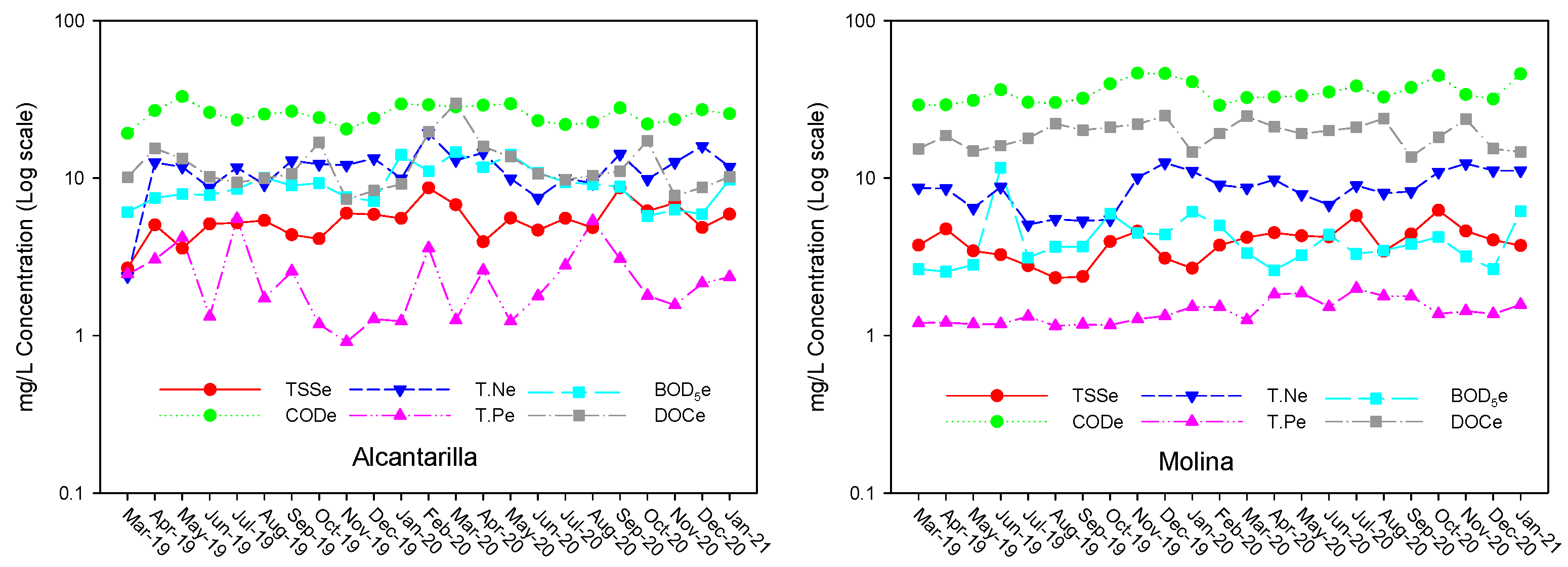 Water 15 01520 g003a