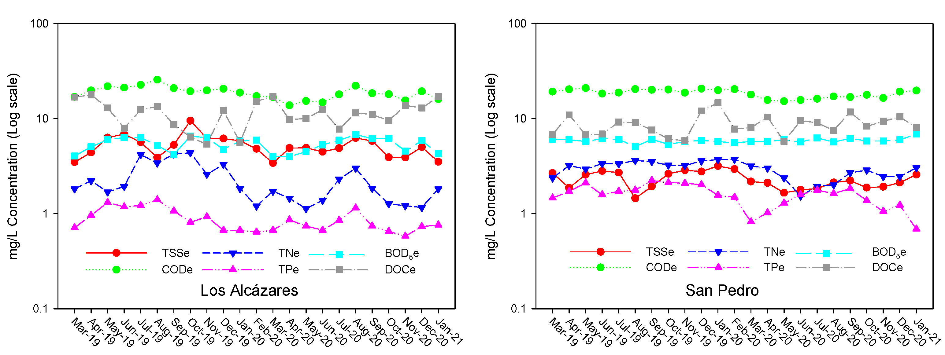 Water 15 01520 g003b