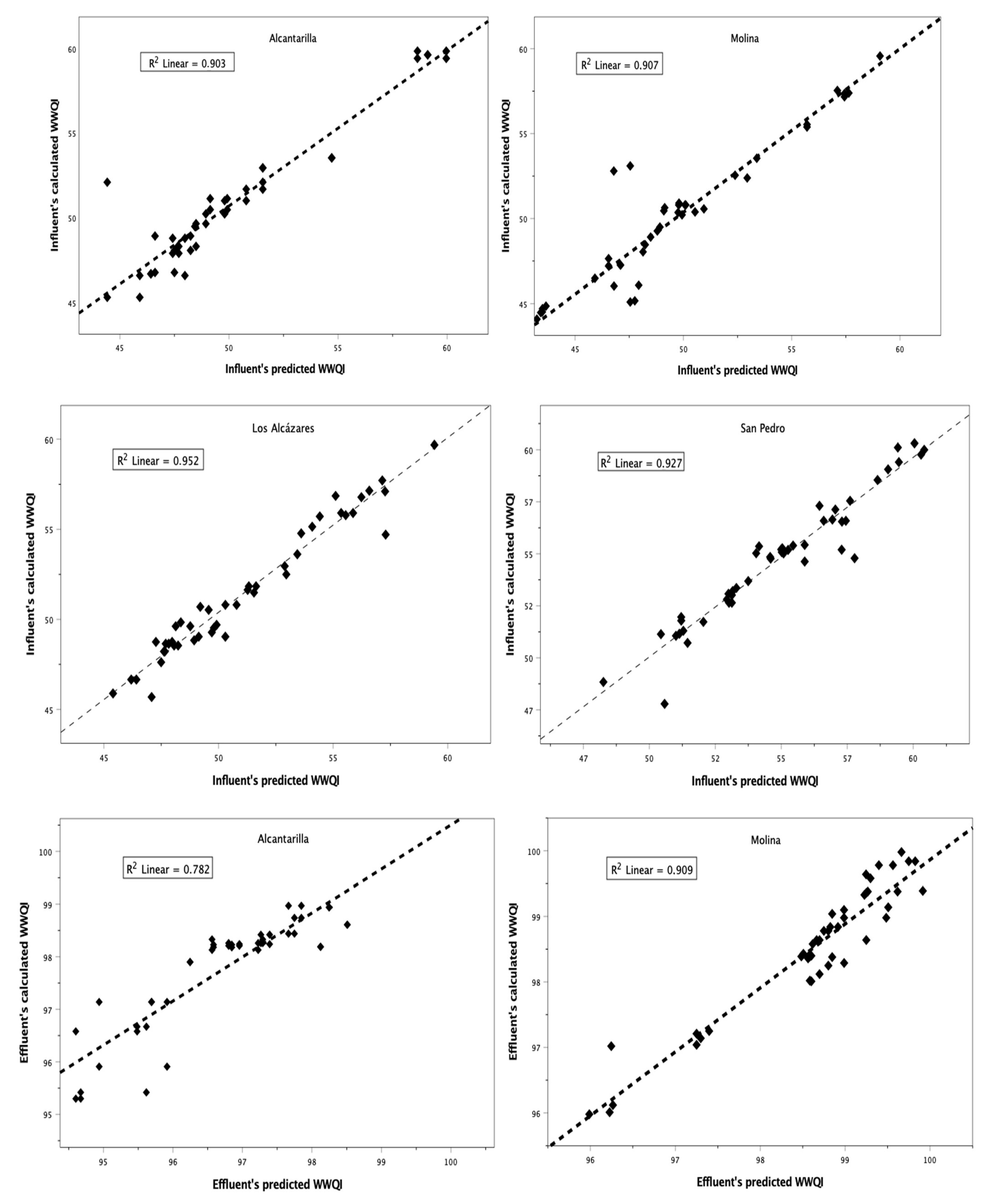 Water 15 01520 g004a