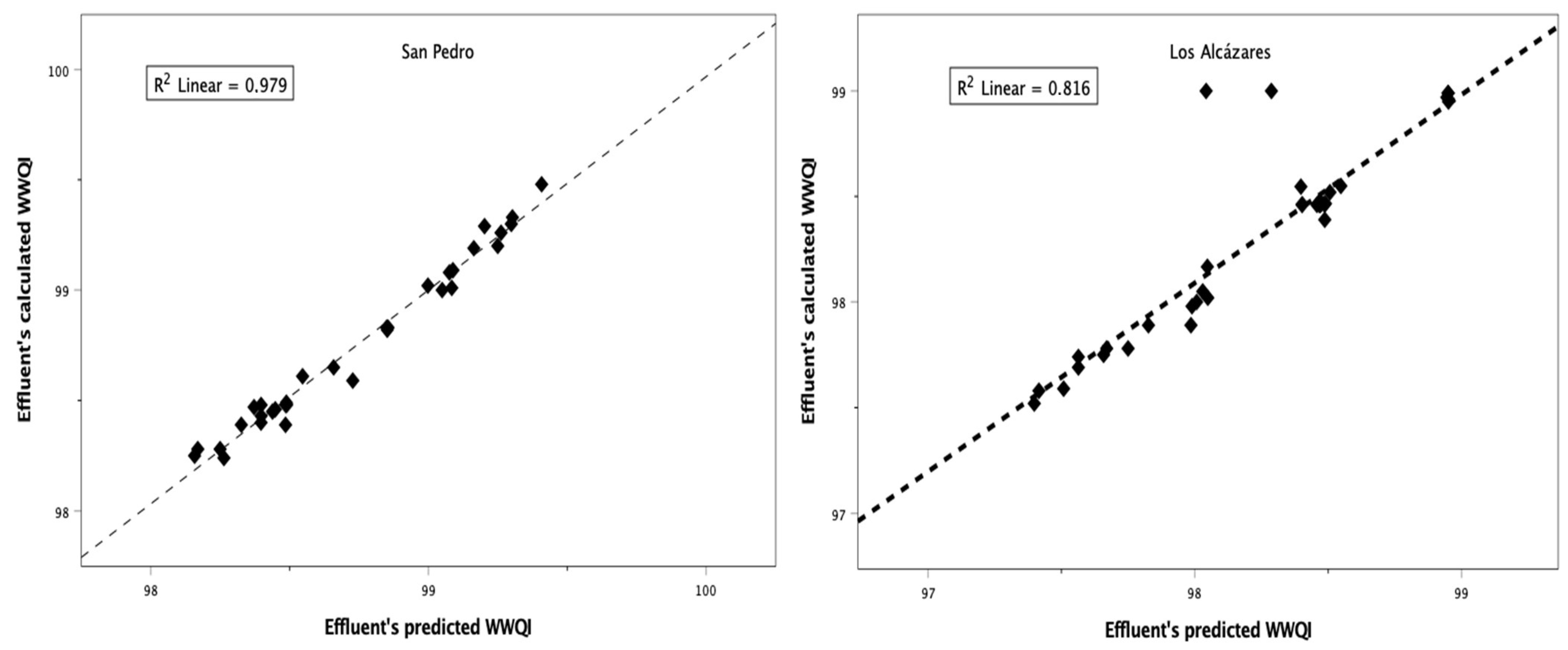 Water 15 01520 g004b