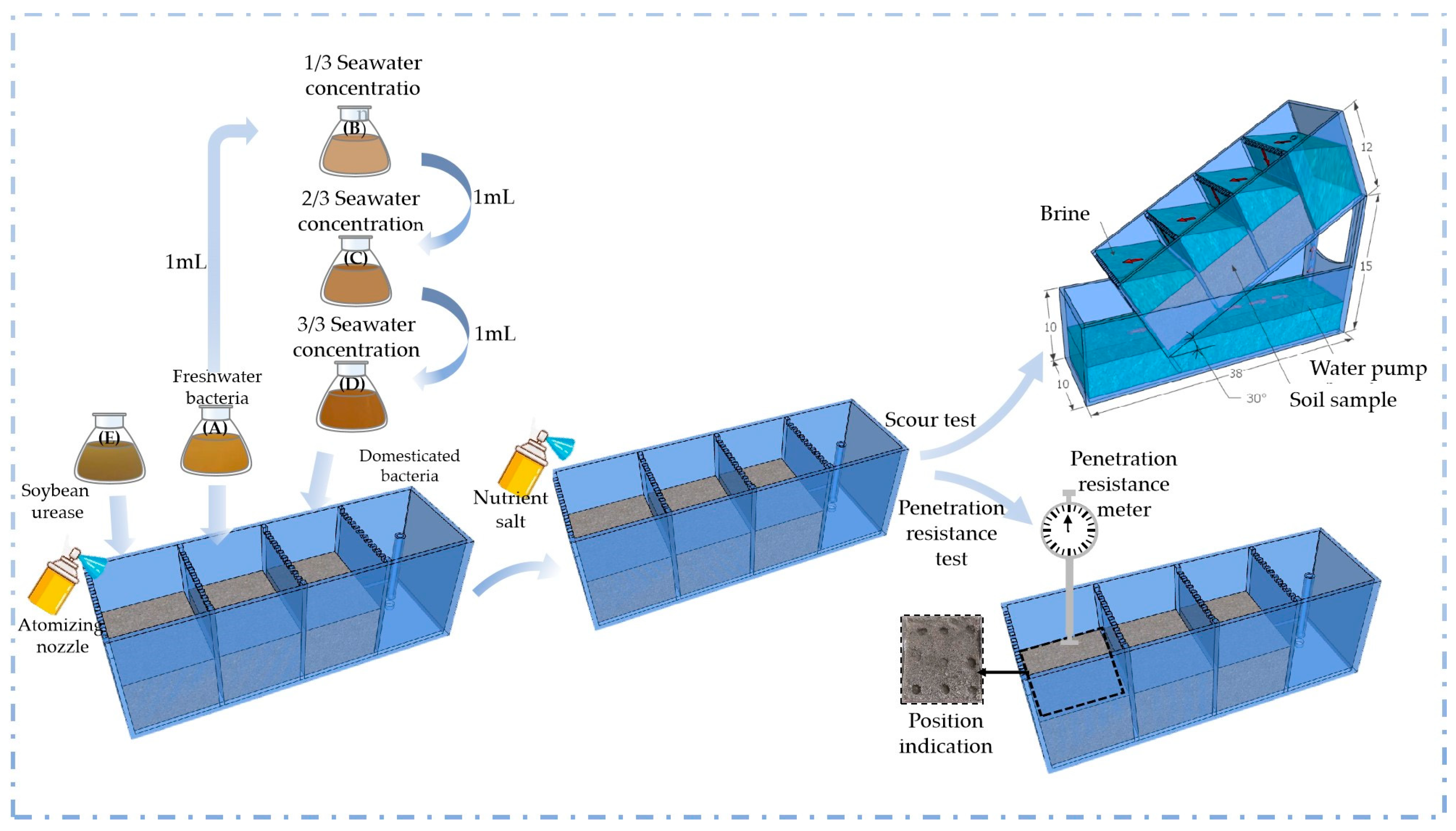 Water 15 01525 g002 Water 15 01525 g002