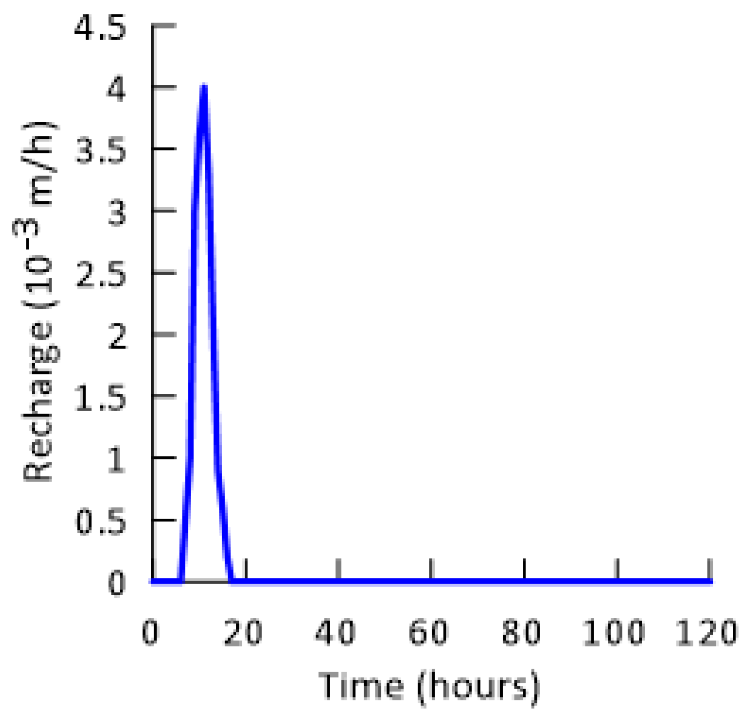 Water 15 01594 g007 Water 15 01594 g007