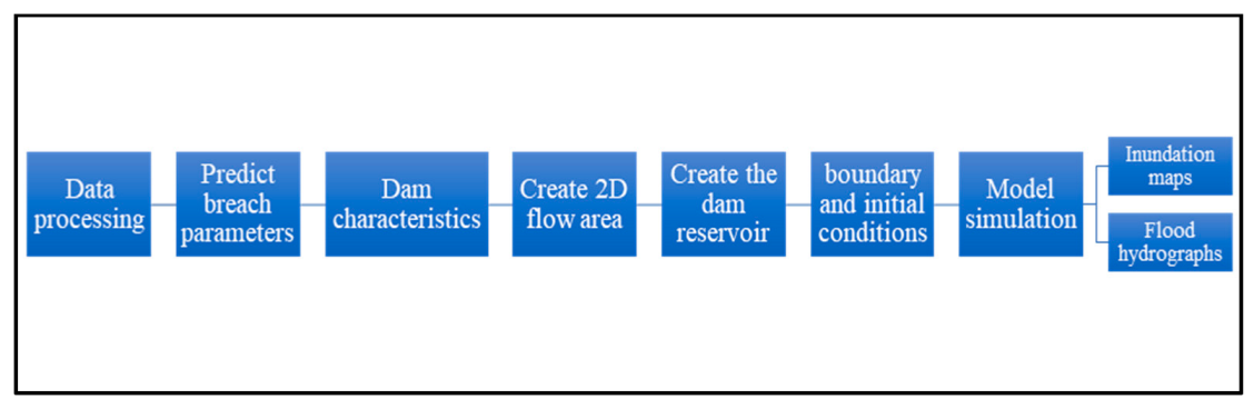 Water 15 01609 g002 Water 15 01609 g002
