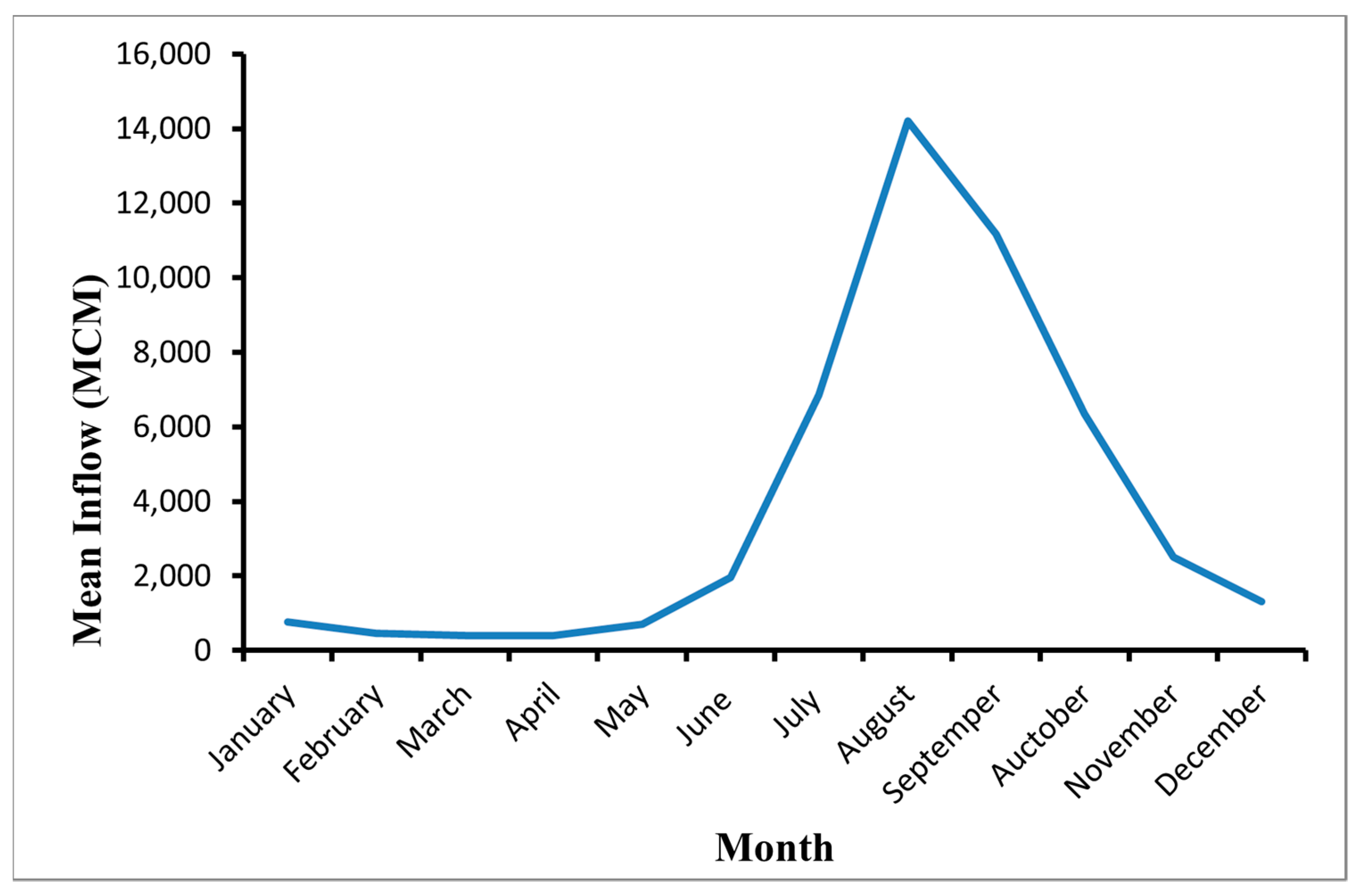 Water 15 01609 g003 Water 15 01609 g003