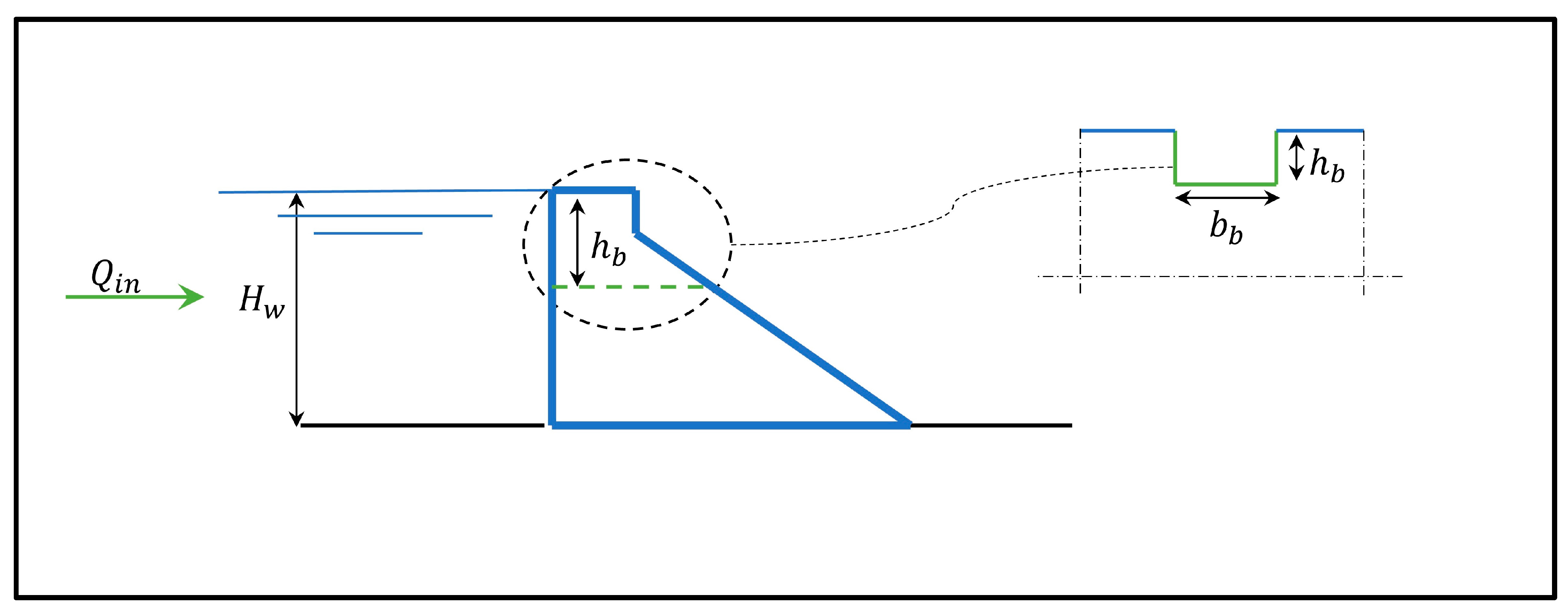 Water 15 01609 g004 Water 15 01609 g004